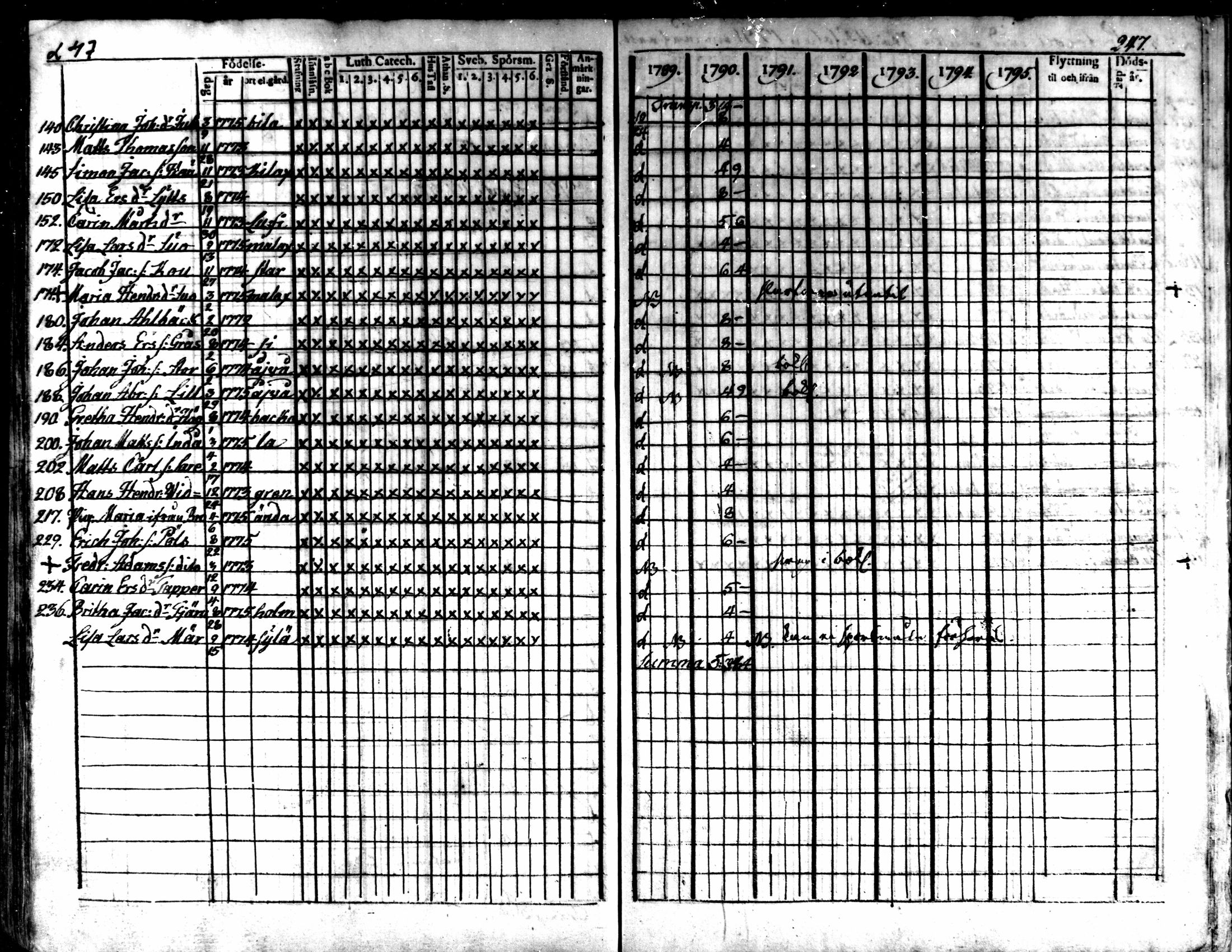 [ ../kirjat/Kirkonkirjat/kaarlela/rippikirja_1789-1795_mko62-70/kuvat/243.jpg ]