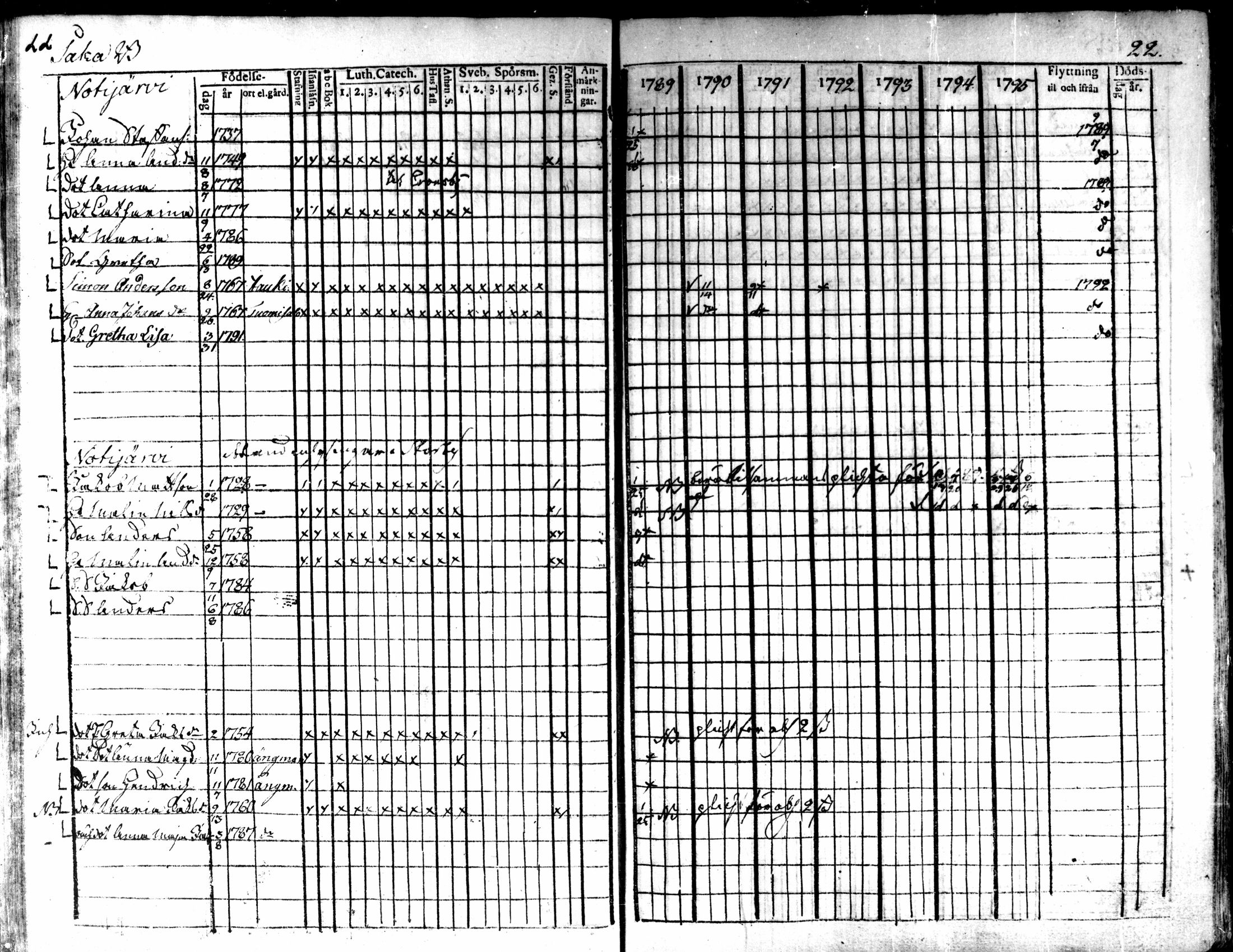 [ ../kirjat/Kirkonkirjat/kaarlela/rippikirja_1789-1795_mko62-70/kuvat/25.jpg ]