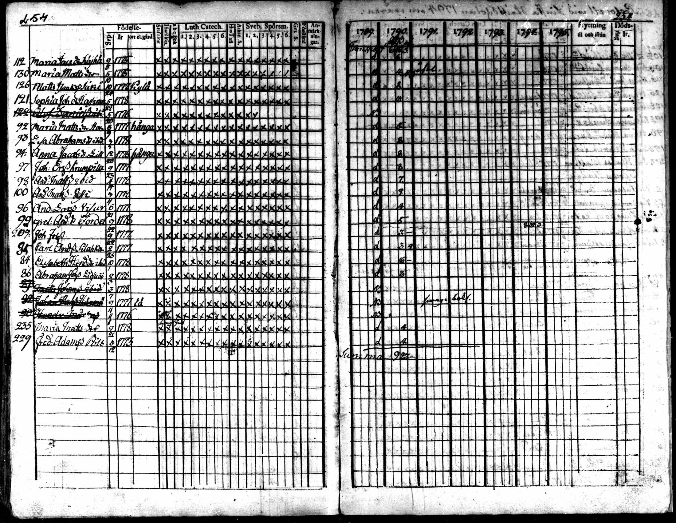 [ ../kirjat/Kirkonkirjat/kaarlela/rippikirja_1789-1795_mko62-70/kuvat/250.jpg ]