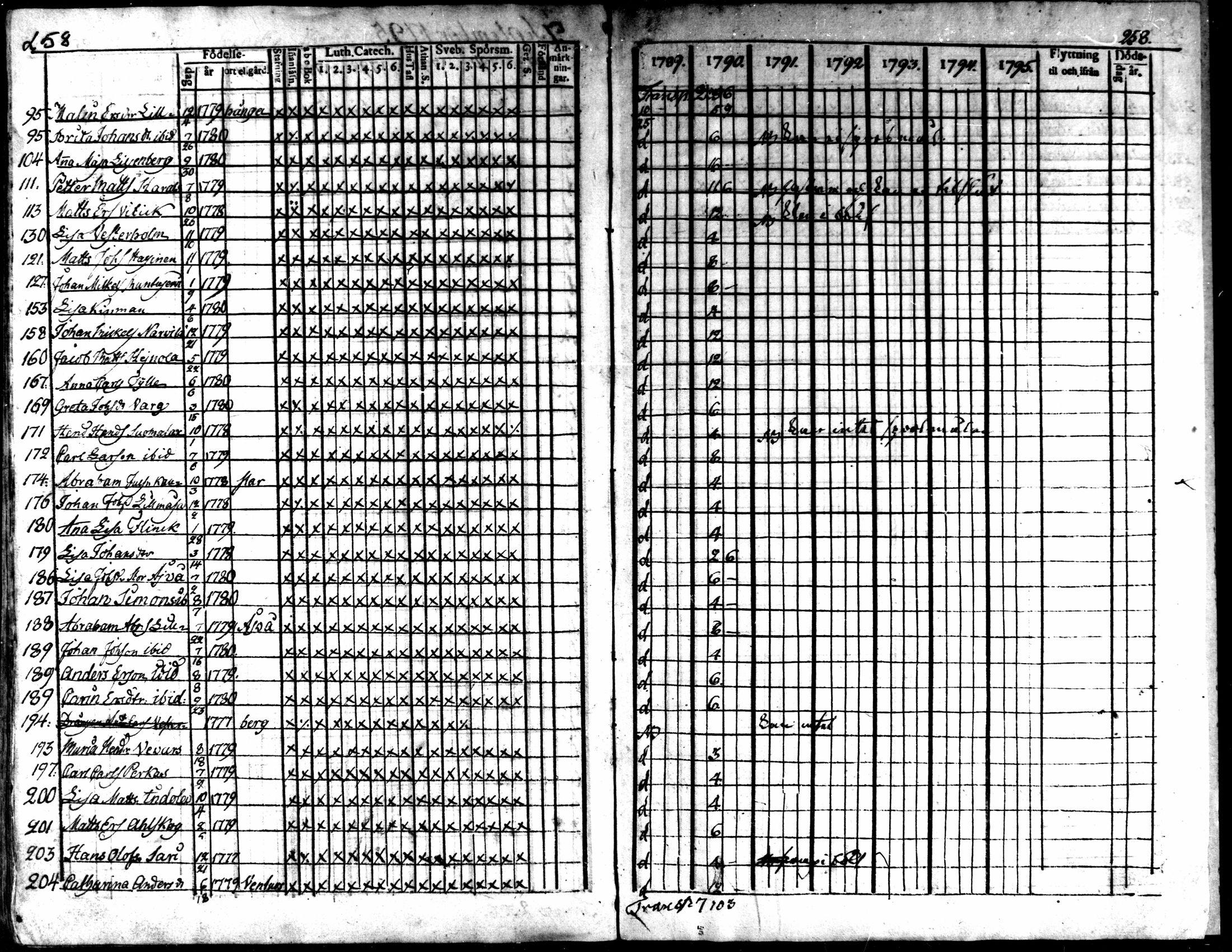 [ ../kirjat/Kirkonkirjat/kaarlela/rippikirja_1789-1795_mko62-70/kuvat/254.jpg ]