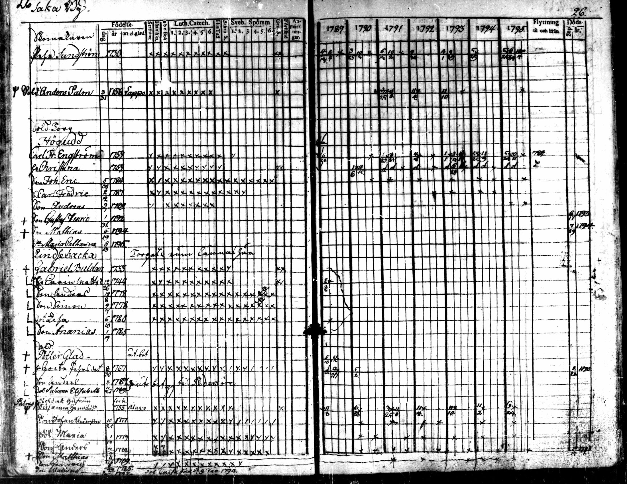 [ ../kirjat/Kirkonkirjat/kaarlela/rippikirja_1789-1795_mko62-70/kuvat/29.jpg ]