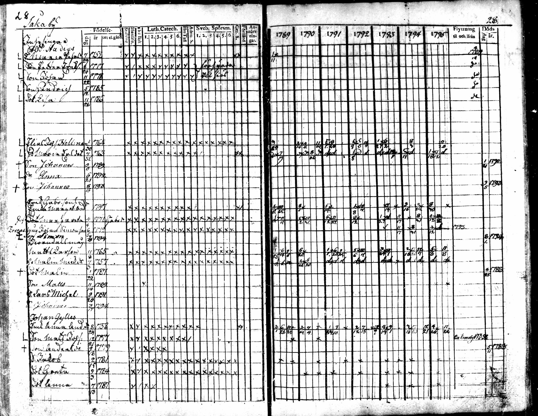 [ ../kirjat/Kirkonkirjat/kaarlela/rippikirja_1789-1795_mko62-70/kuvat/31.jpg ]
