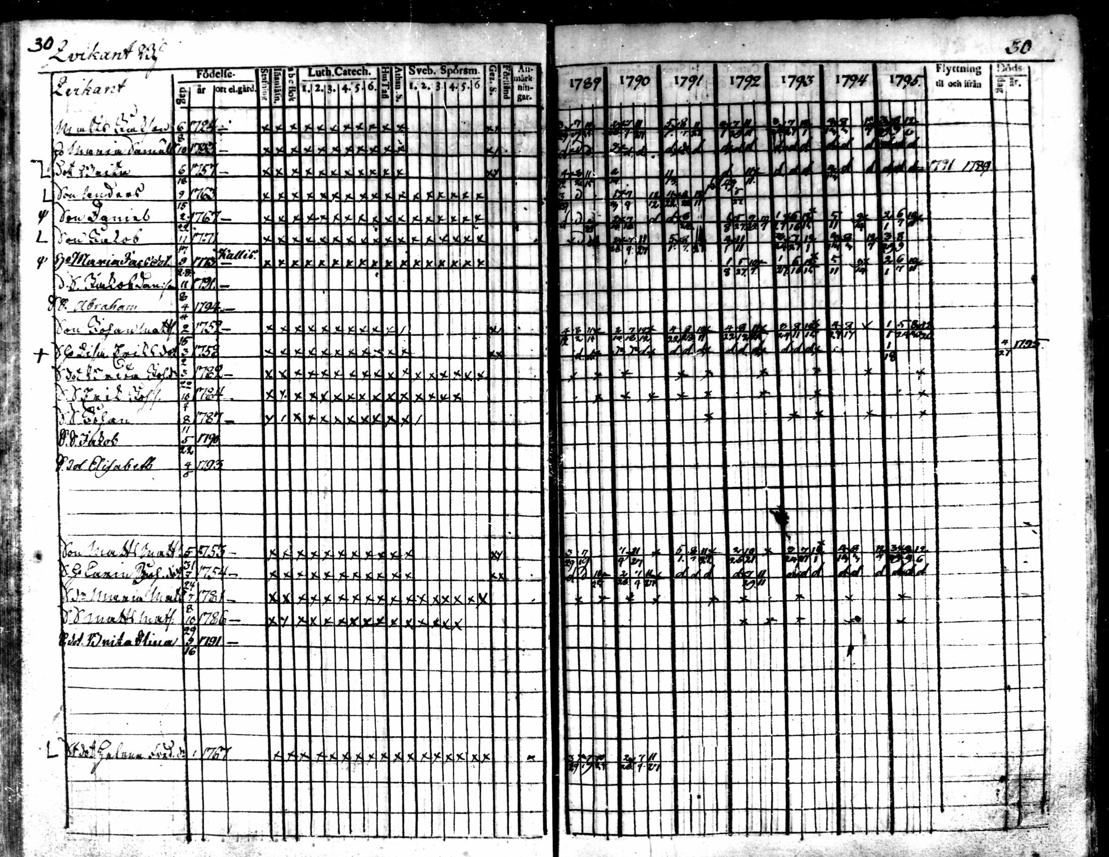 [ ../kirjat/Kirkonkirjat/kaarlela/rippikirja_1789-1795_mko62-70/kuvat/33.jpg ]