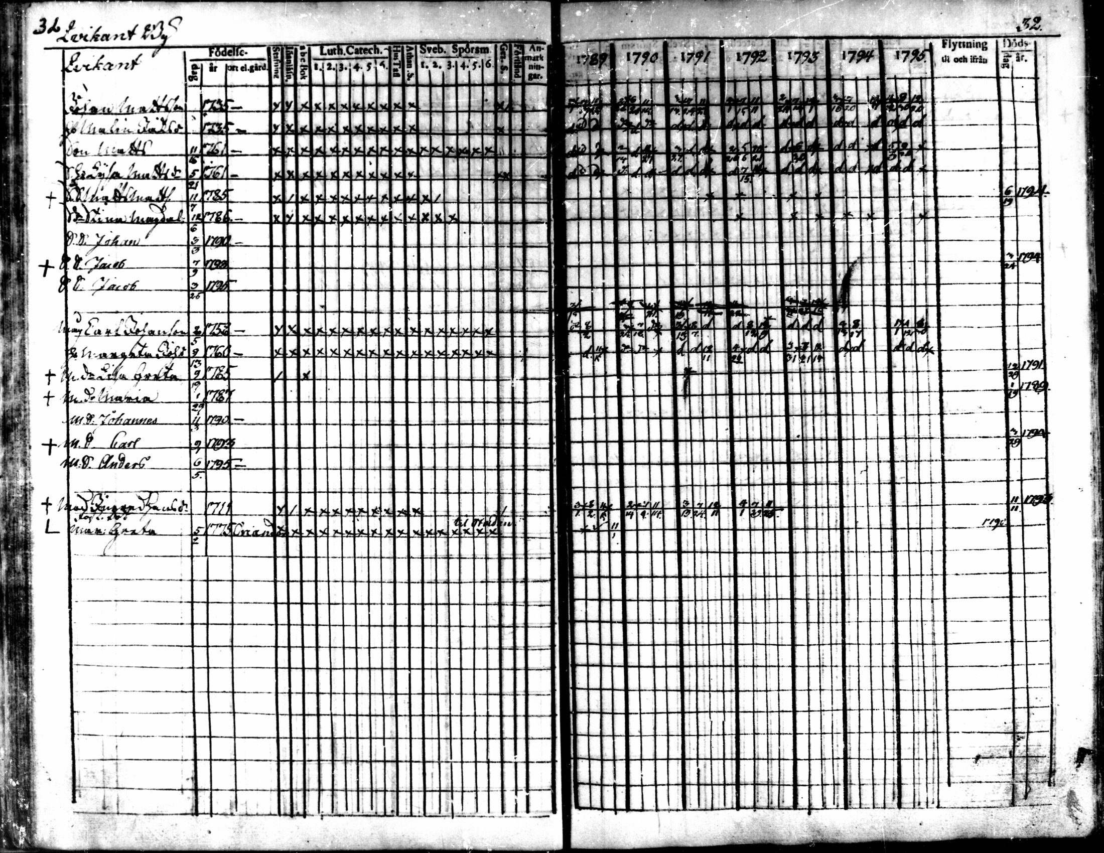 [ ../kirjat/Kirkonkirjat/kaarlela/rippikirja_1789-1795_mko62-70/kuvat/35.jpg ]
