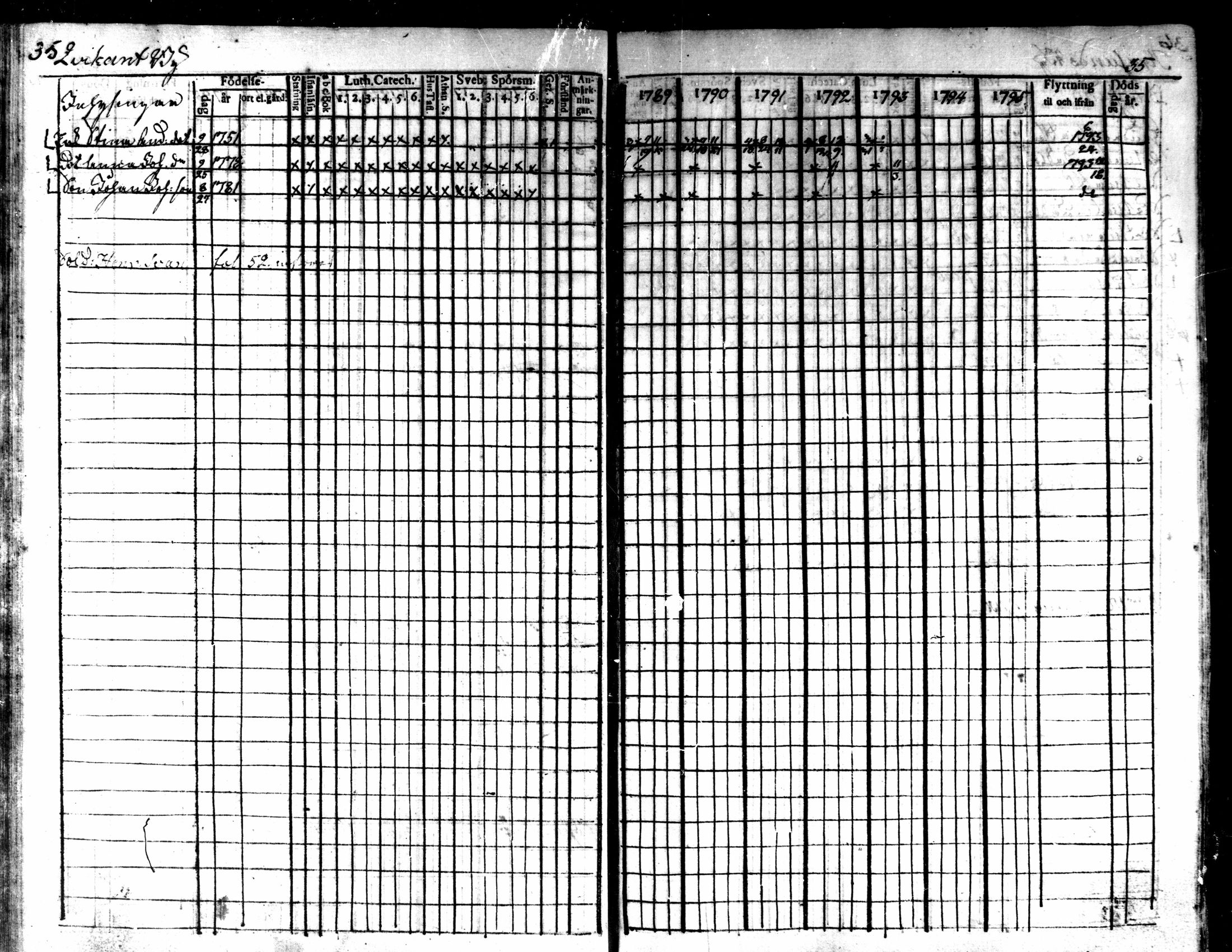 [ ../kirjat/Kirkonkirjat/kaarlela/rippikirja_1789-1795_mko62-70/kuvat/38.jpg ]