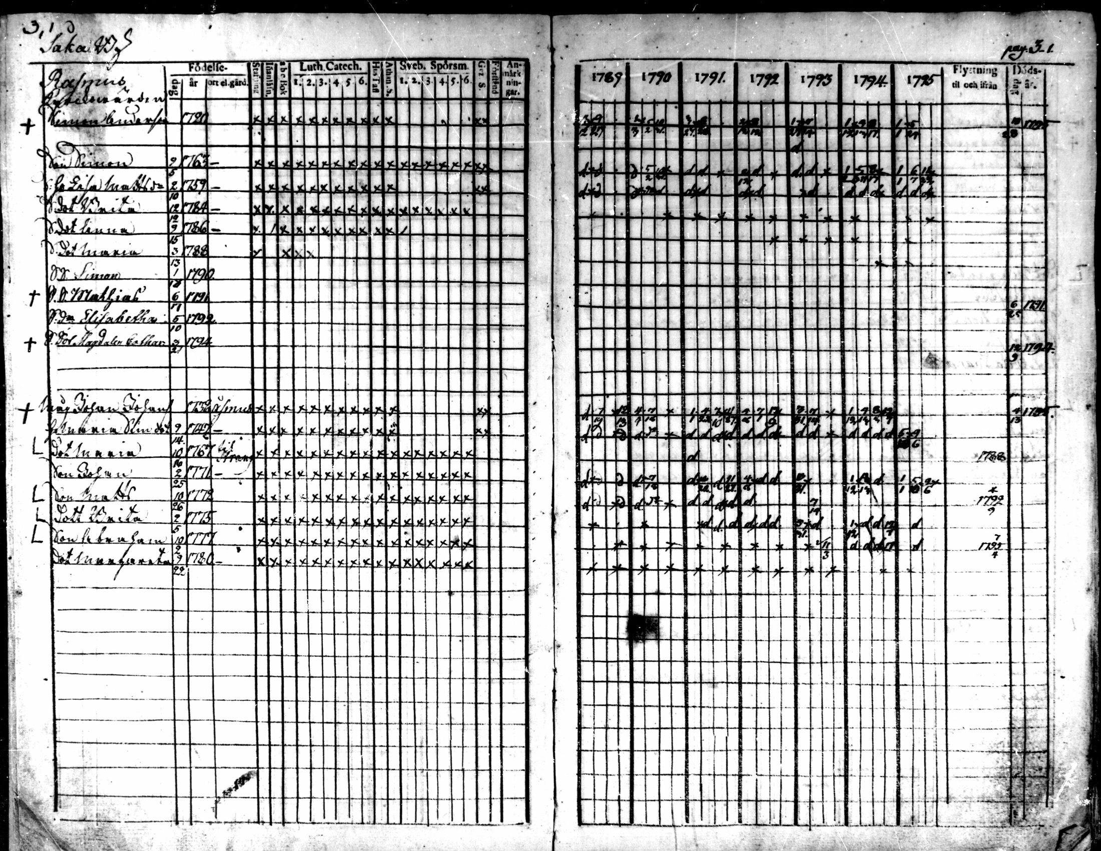[ ../kirjat/Kirkonkirjat/kaarlela/rippikirja_1789-1795_mko62-70/kuvat/4.jpg ]