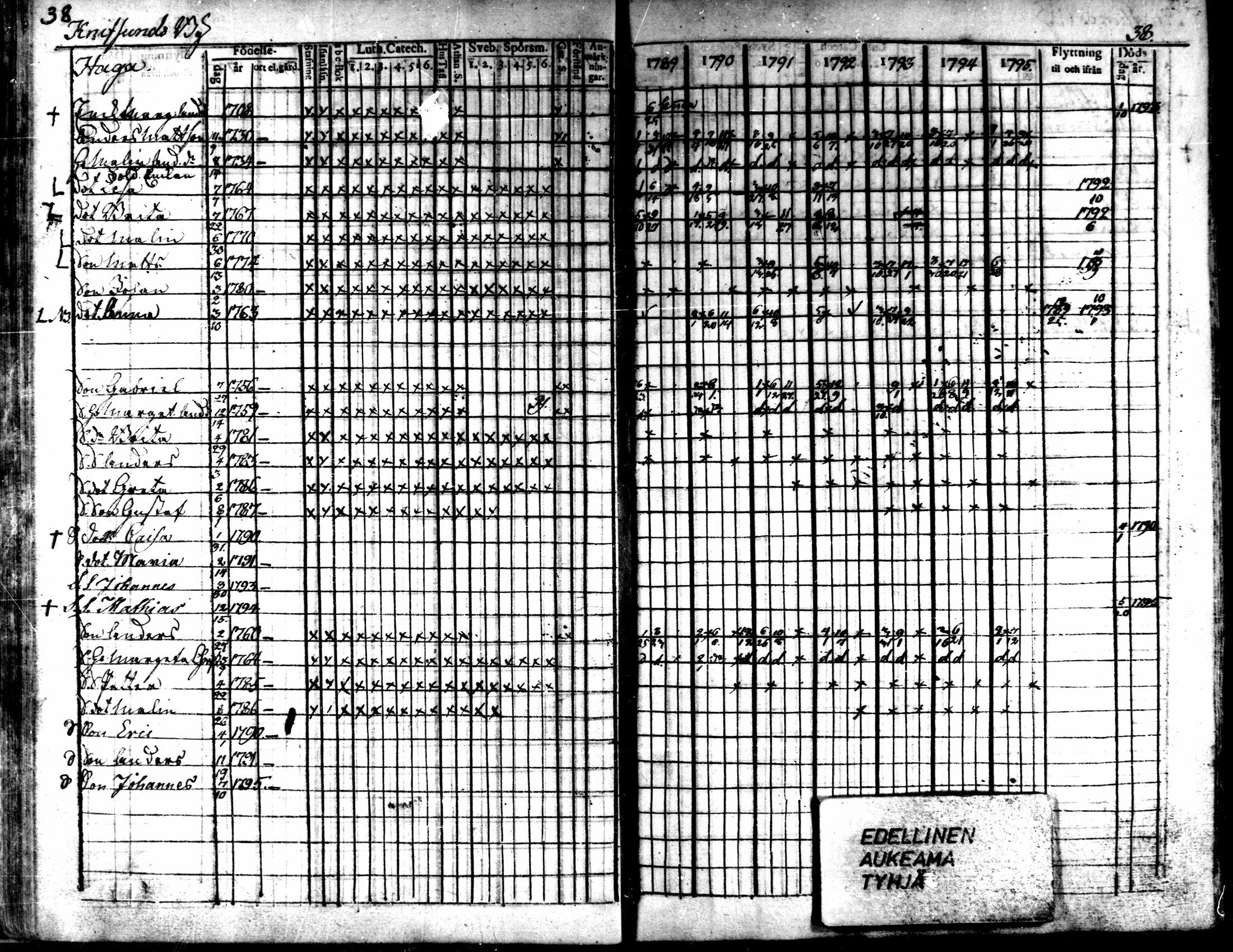 [ ../kirjat/Kirkonkirjat/kaarlela/rippikirja_1789-1795_mko62-70/kuvat/40.jpg ]