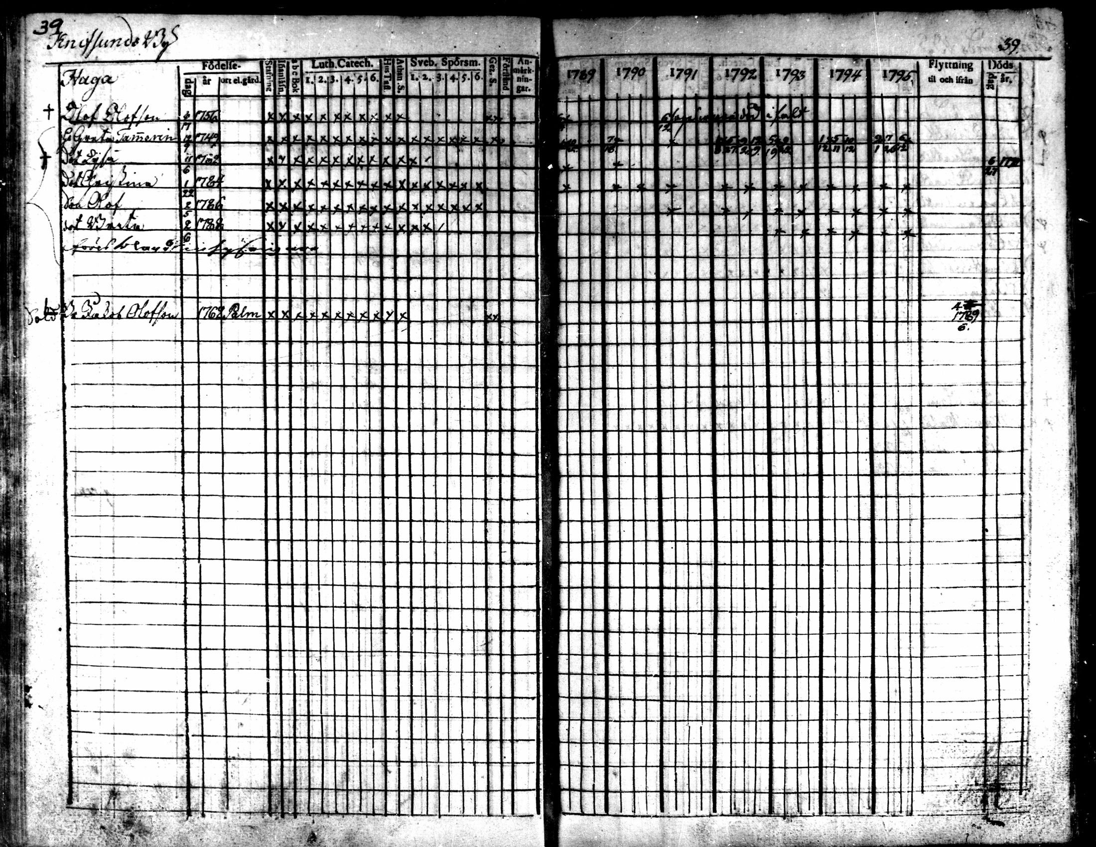 [ ../kirjat/Kirkonkirjat/kaarlela/rippikirja_1789-1795_mko62-70/kuvat/41.jpg ]