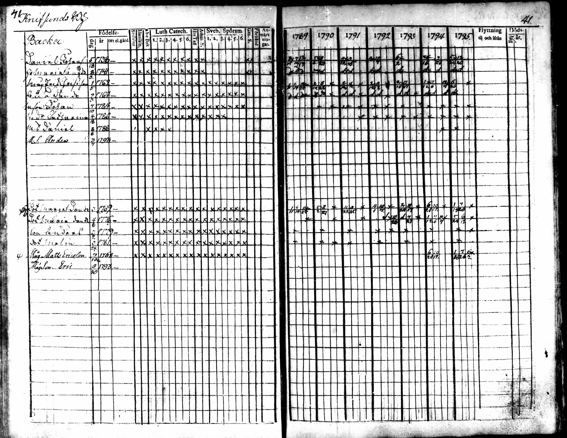 [ ../kirjat/Kirkonkirjat/kaarlela/rippikirja_1789-1795_mko62-70/kuvat/43.jpg ]