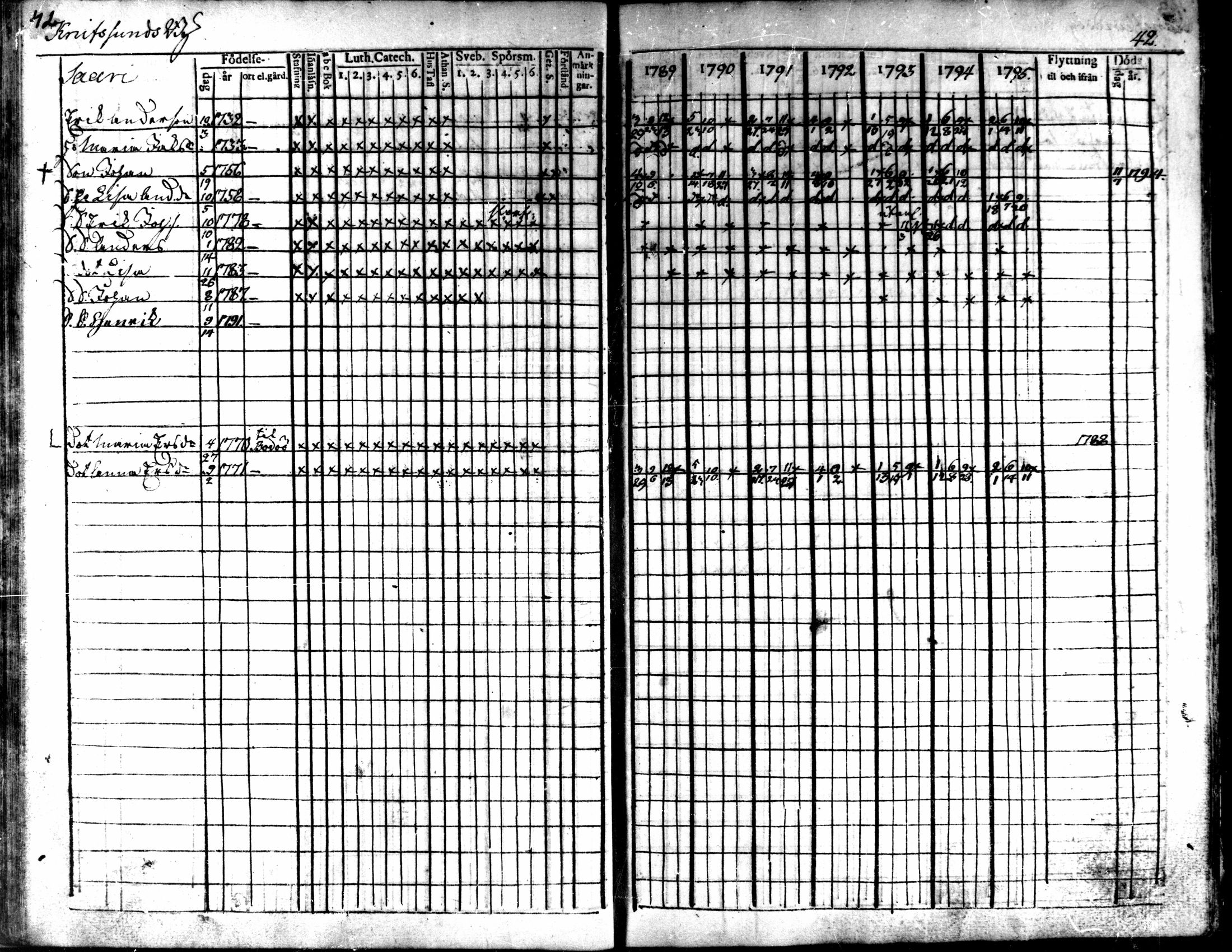 [ ../kirjat/Kirkonkirjat/kaarlela/rippikirja_1789-1795_mko62-70/kuvat/44.jpg ]