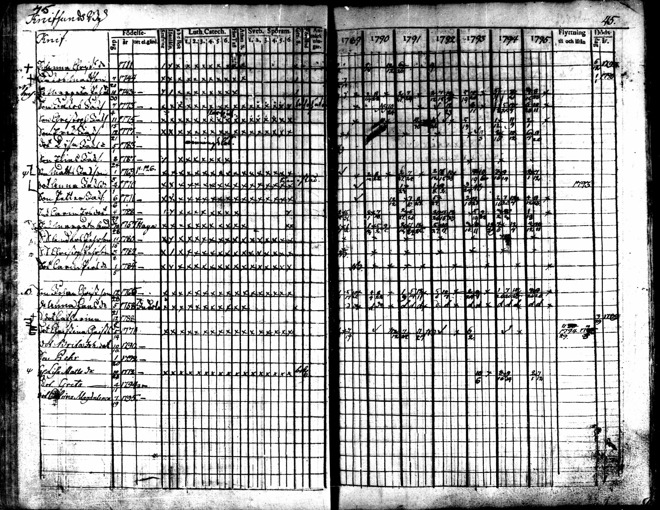 [ ../kirjat/Kirkonkirjat/kaarlela/rippikirja_1789-1795_mko62-70/kuvat/47.jpg ]