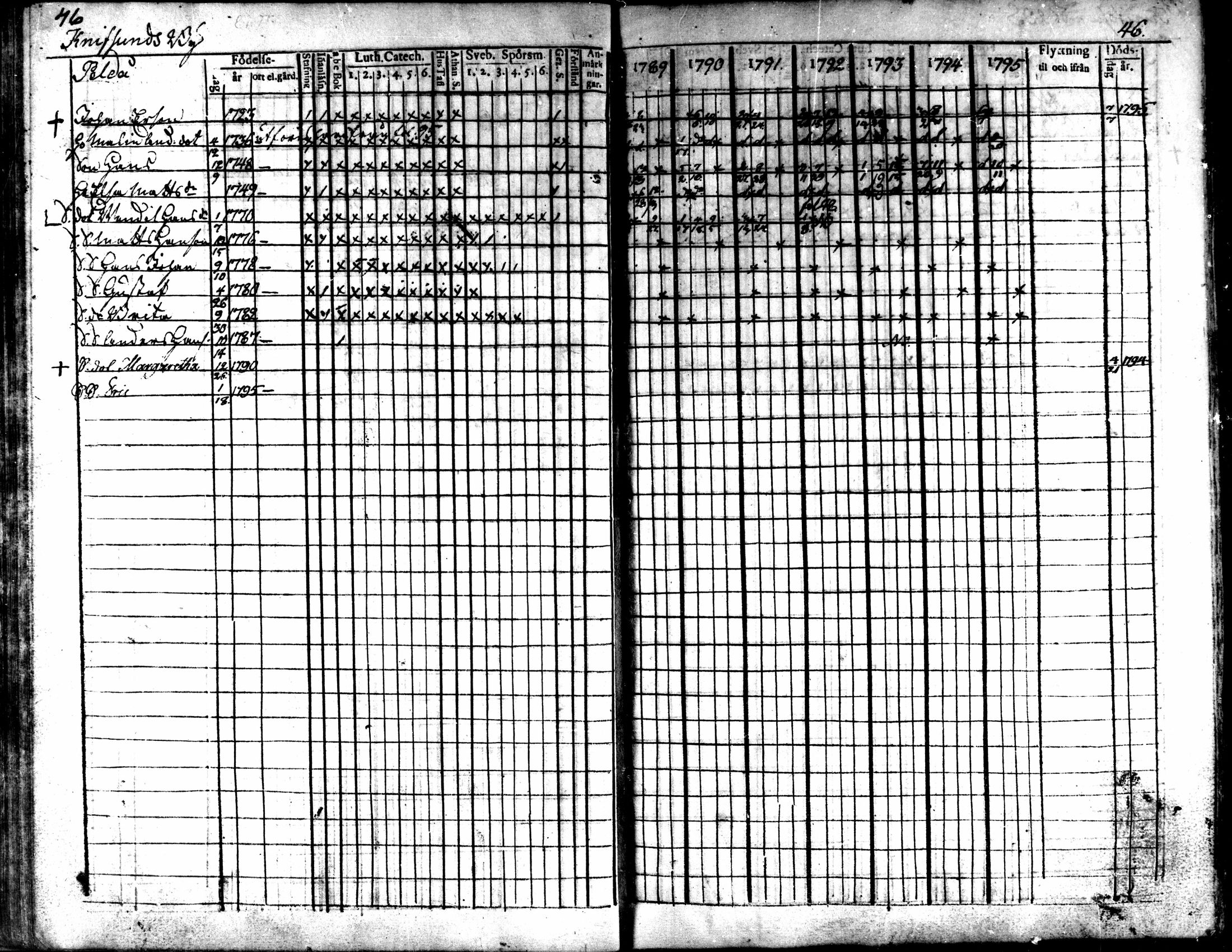 [ ../kirjat/Kirkonkirjat/kaarlela/rippikirja_1789-1795_mko62-70/kuvat/48.jpg ]