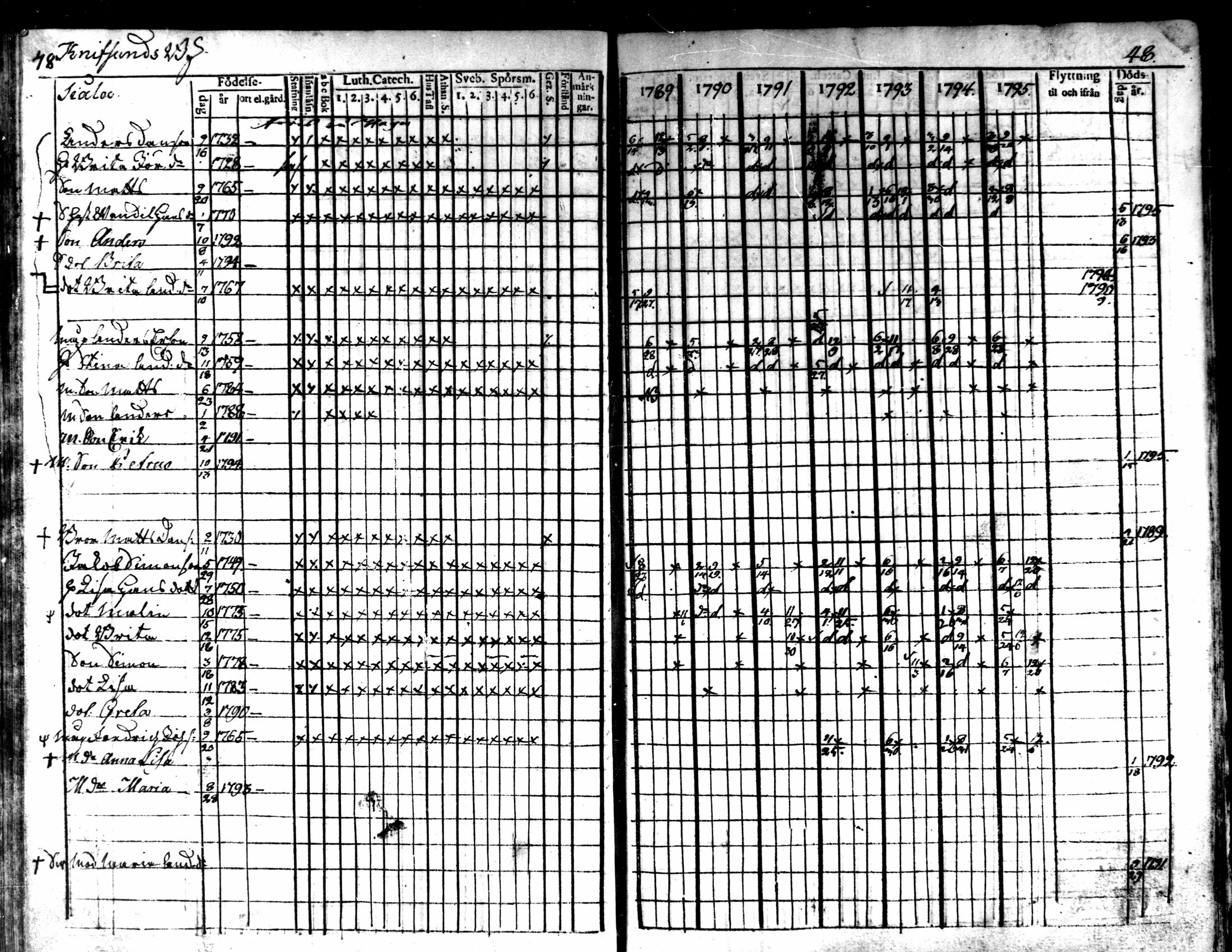 [ ../kirjat/Kirkonkirjat/kaarlela/rippikirja_1789-1795_mko62-70/kuvat/50.jpg ]