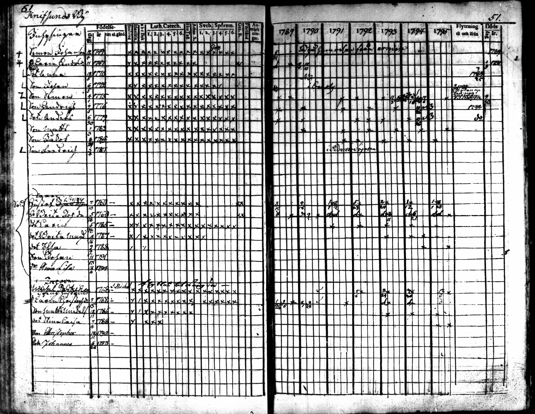[ ../kirjat/Kirkonkirjat/kaarlela/rippikirja_1789-1795_mko62-70/kuvat/53.jpg ]