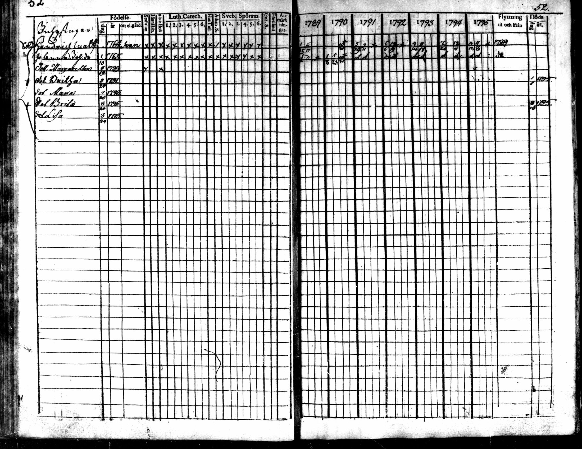 [ ../kirjat/Kirkonkirjat/kaarlela/rippikirja_1789-1795_mko62-70/kuvat/54.jpg ]