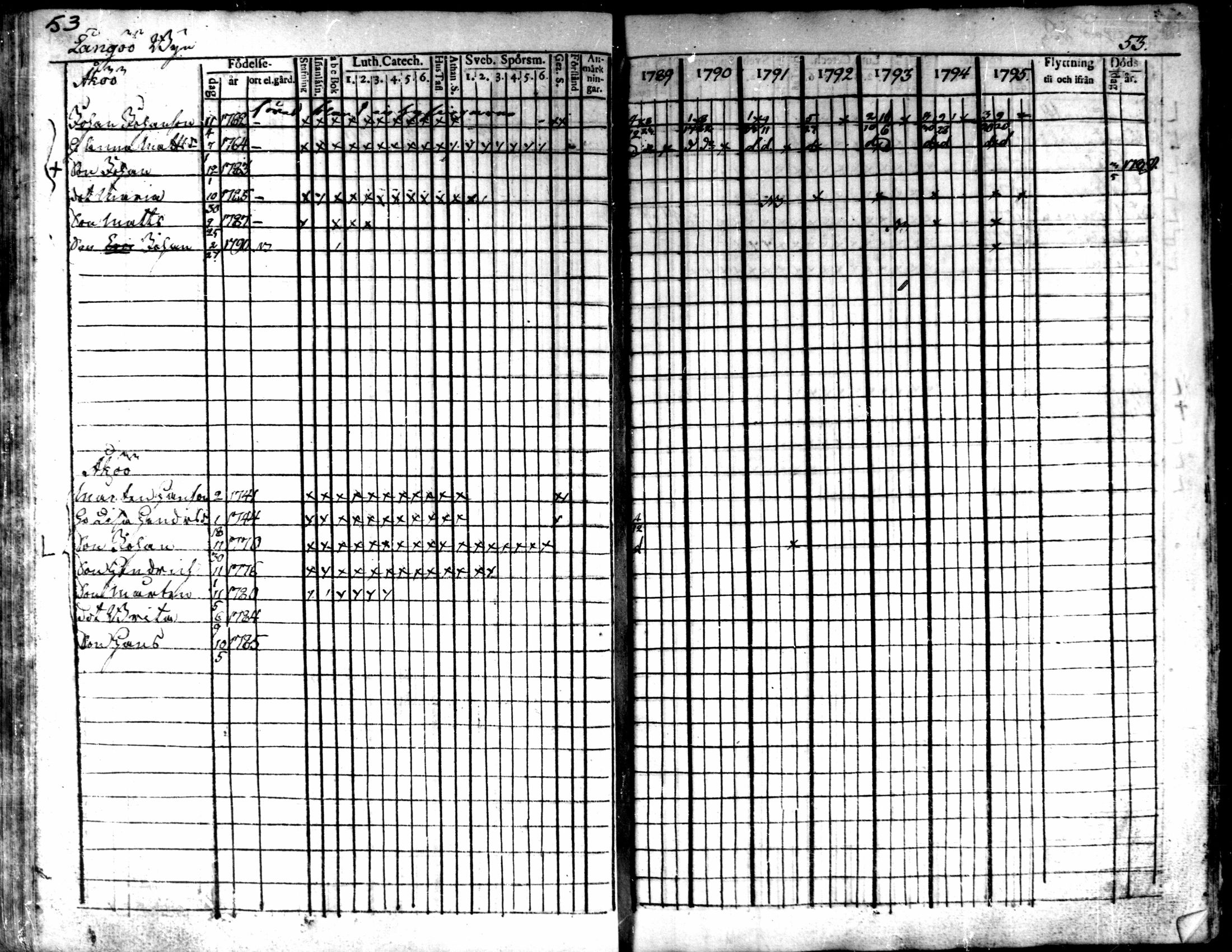 [ ../kirjat/Kirkonkirjat/kaarlela/rippikirja_1789-1795_mko62-70/kuvat/55.jpg ]