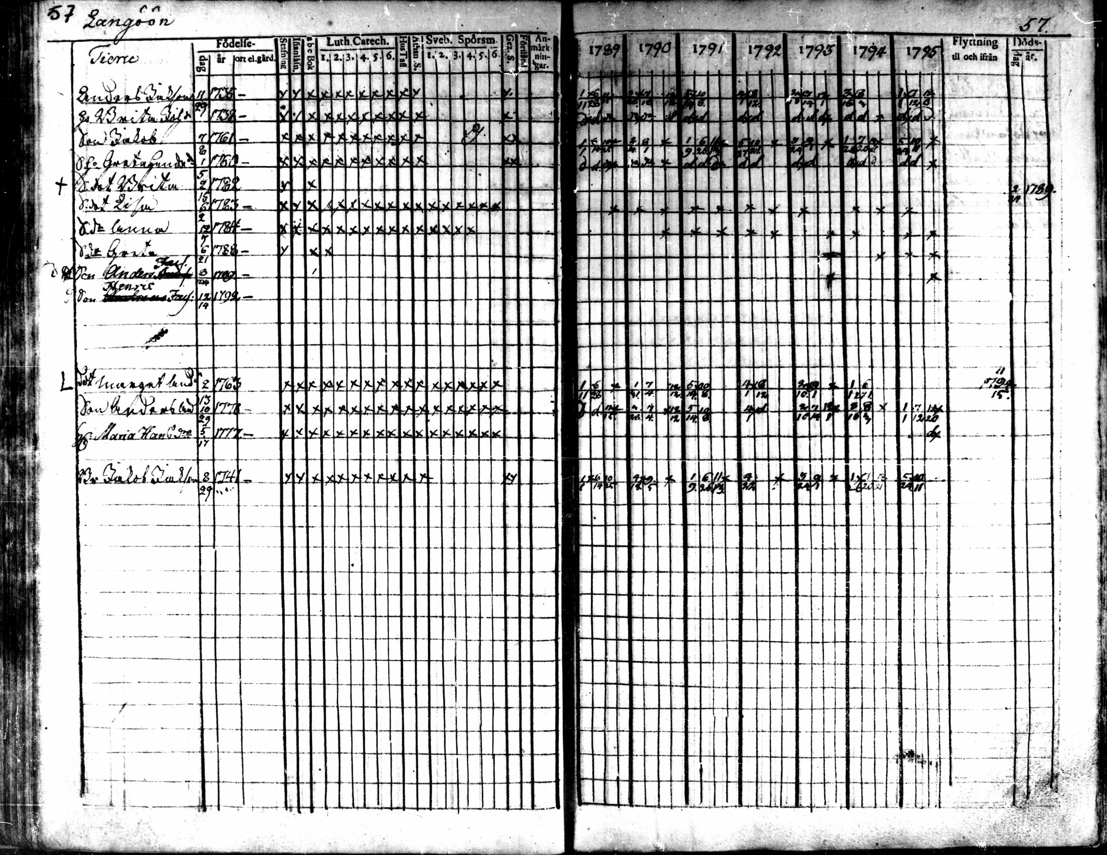 [ ../kirjat/Kirkonkirjat/kaarlela/rippikirja_1789-1795_mko62-70/kuvat/59.jpg ]