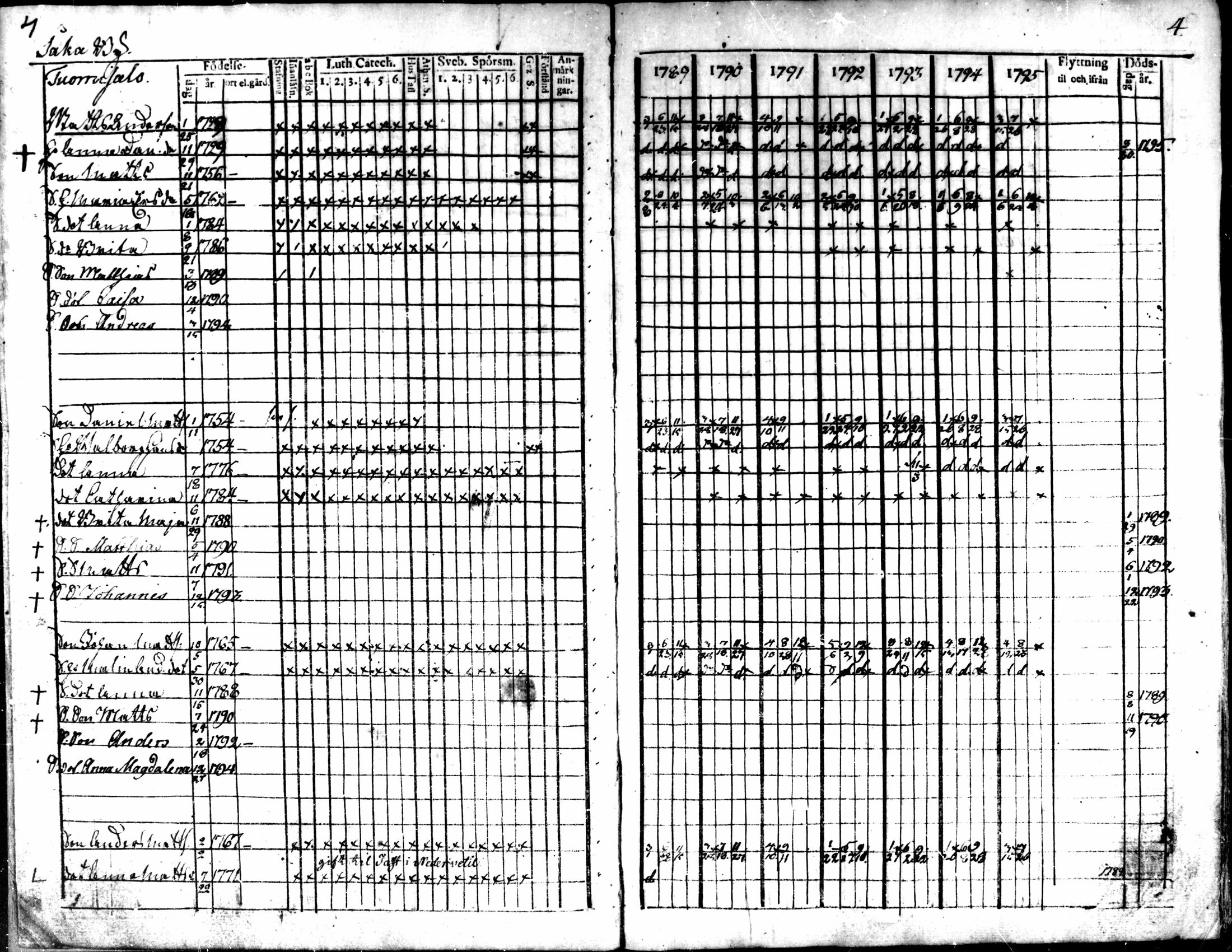 [ ../kirjat/Kirkonkirjat/kaarlela/rippikirja_1789-1795_mko62-70/kuvat/6.jpg ]