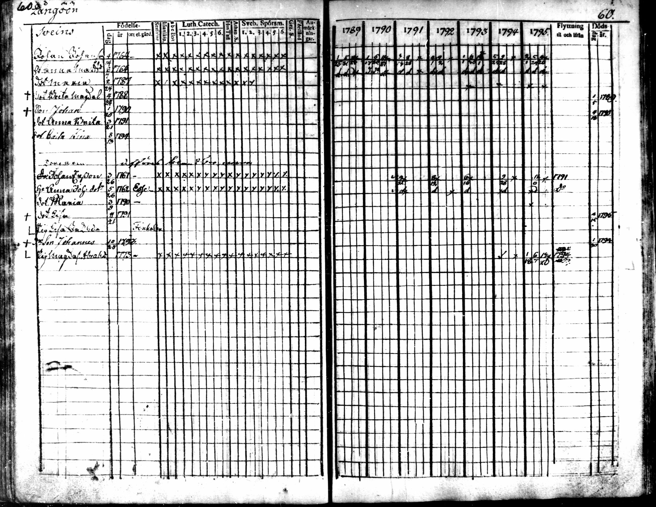[ ../kirjat/Kirkonkirjat/kaarlela/rippikirja_1789-1795_mko62-70/kuvat/62.jpg ]