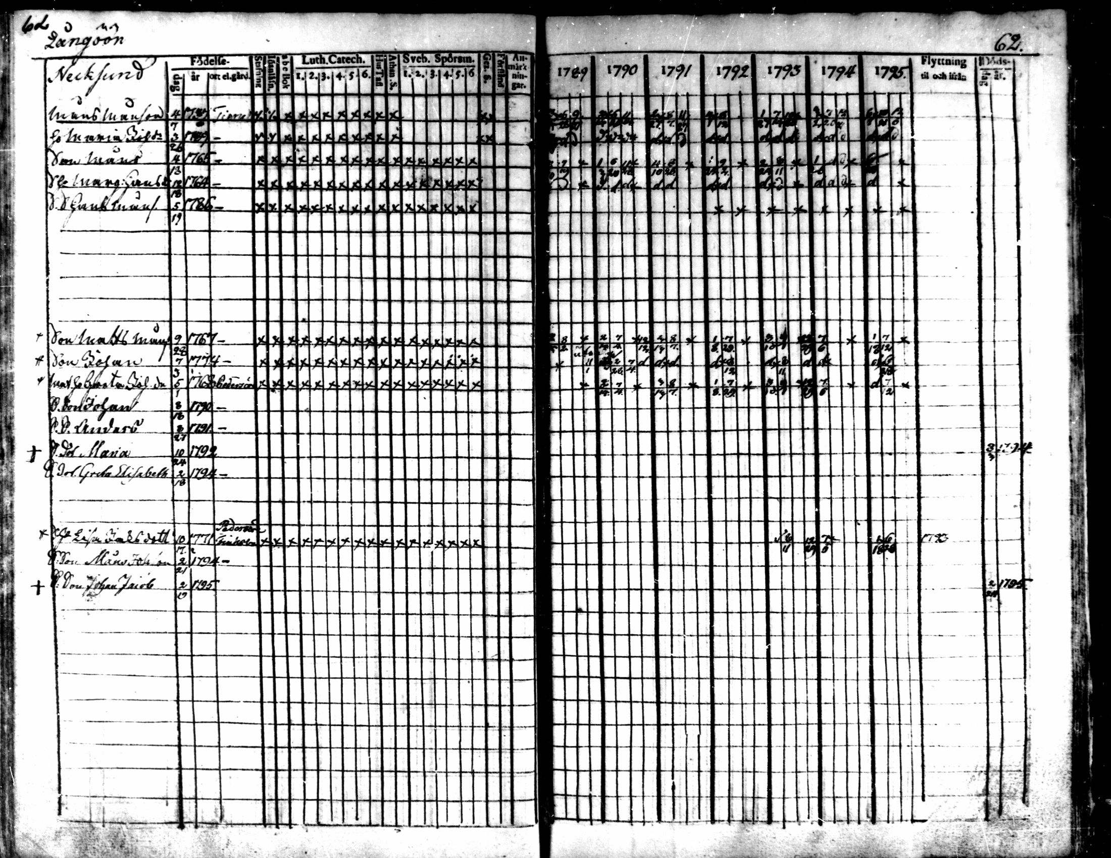 [ ../kirjat/Kirkonkirjat/kaarlela/rippikirja_1789-1795_mko62-70/kuvat/64.jpg ]