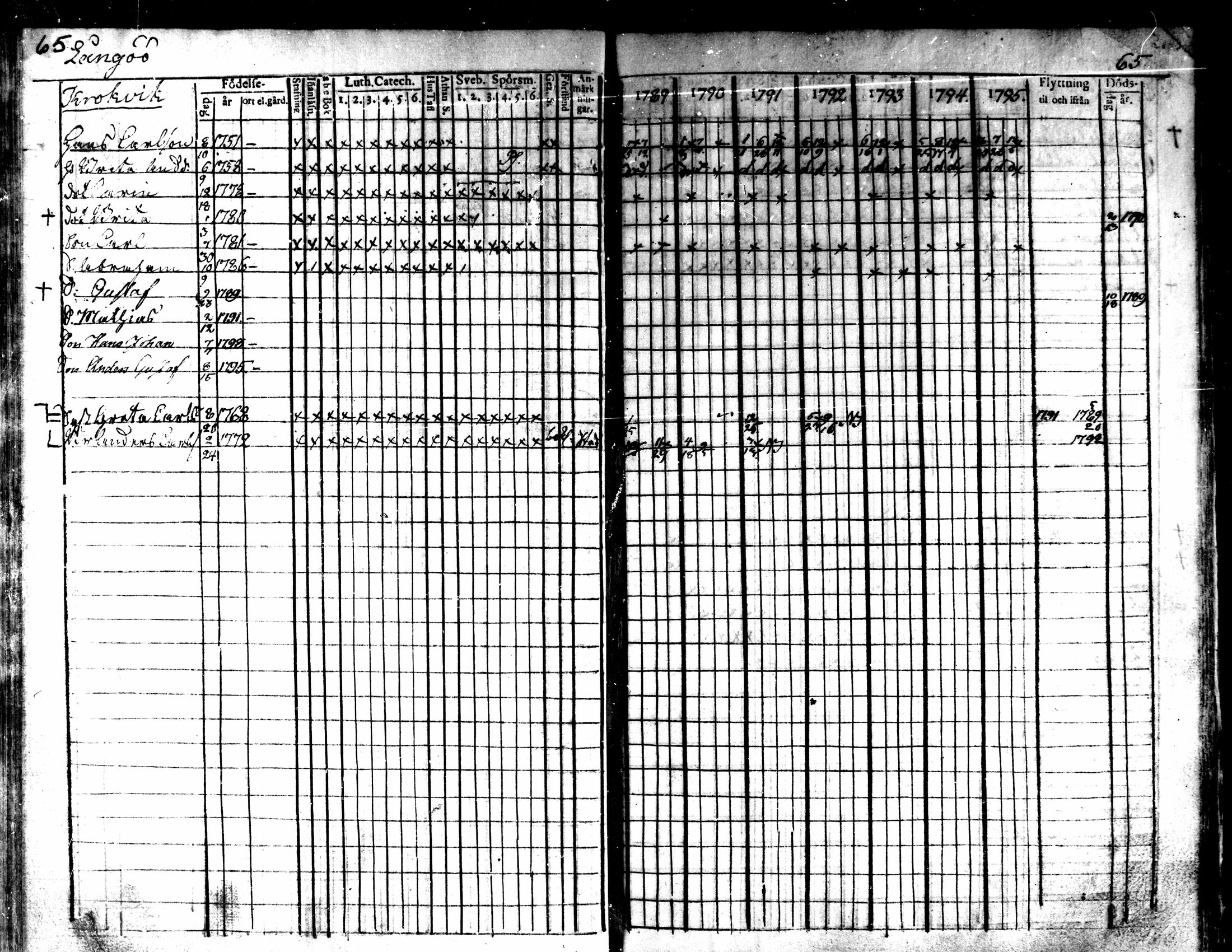[ ../kirjat/Kirkonkirjat/kaarlela/rippikirja_1789-1795_mko62-70/kuvat/67.jpg ]