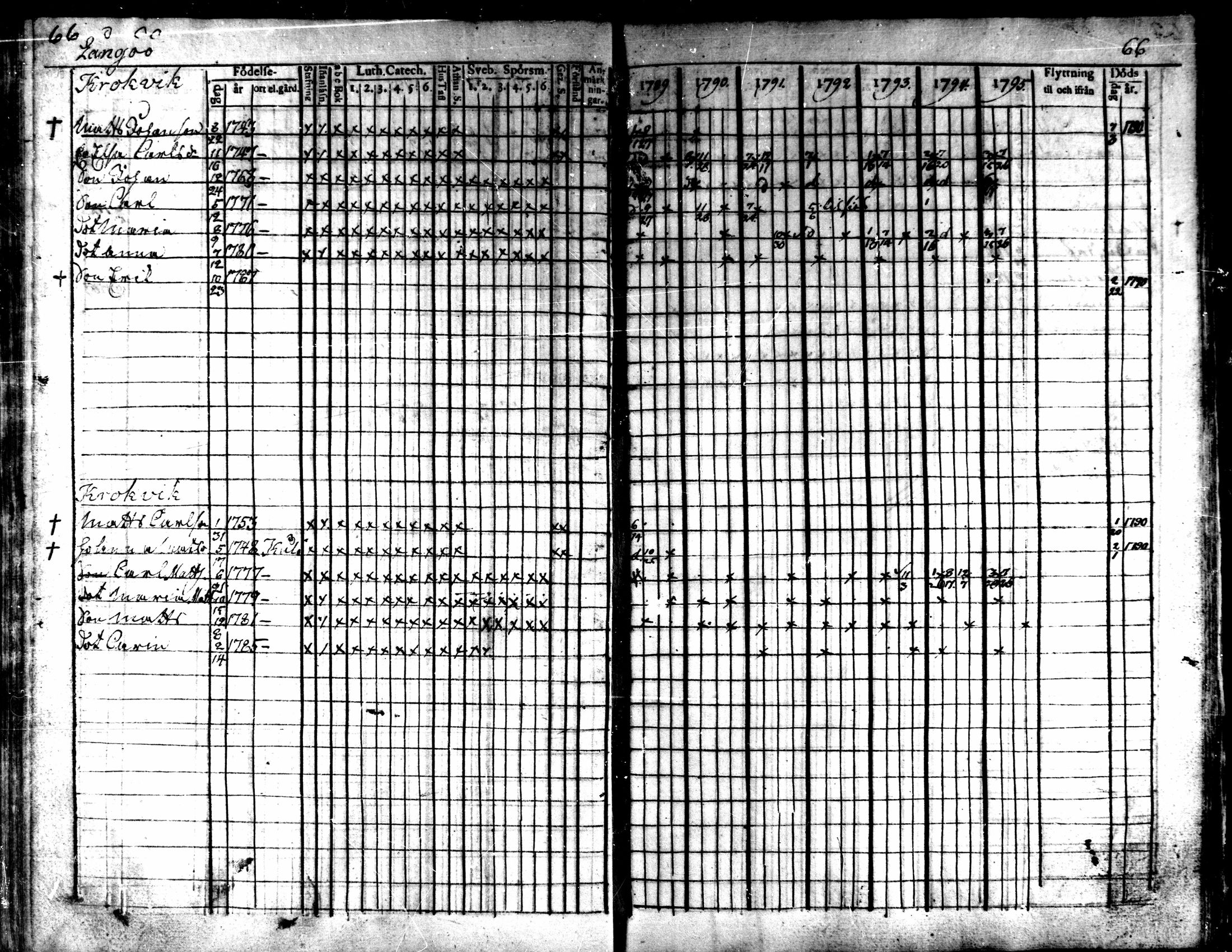 [ ../kirjat/Kirkonkirjat/kaarlela/rippikirja_1789-1795_mko62-70/kuvat/68.jpg ]