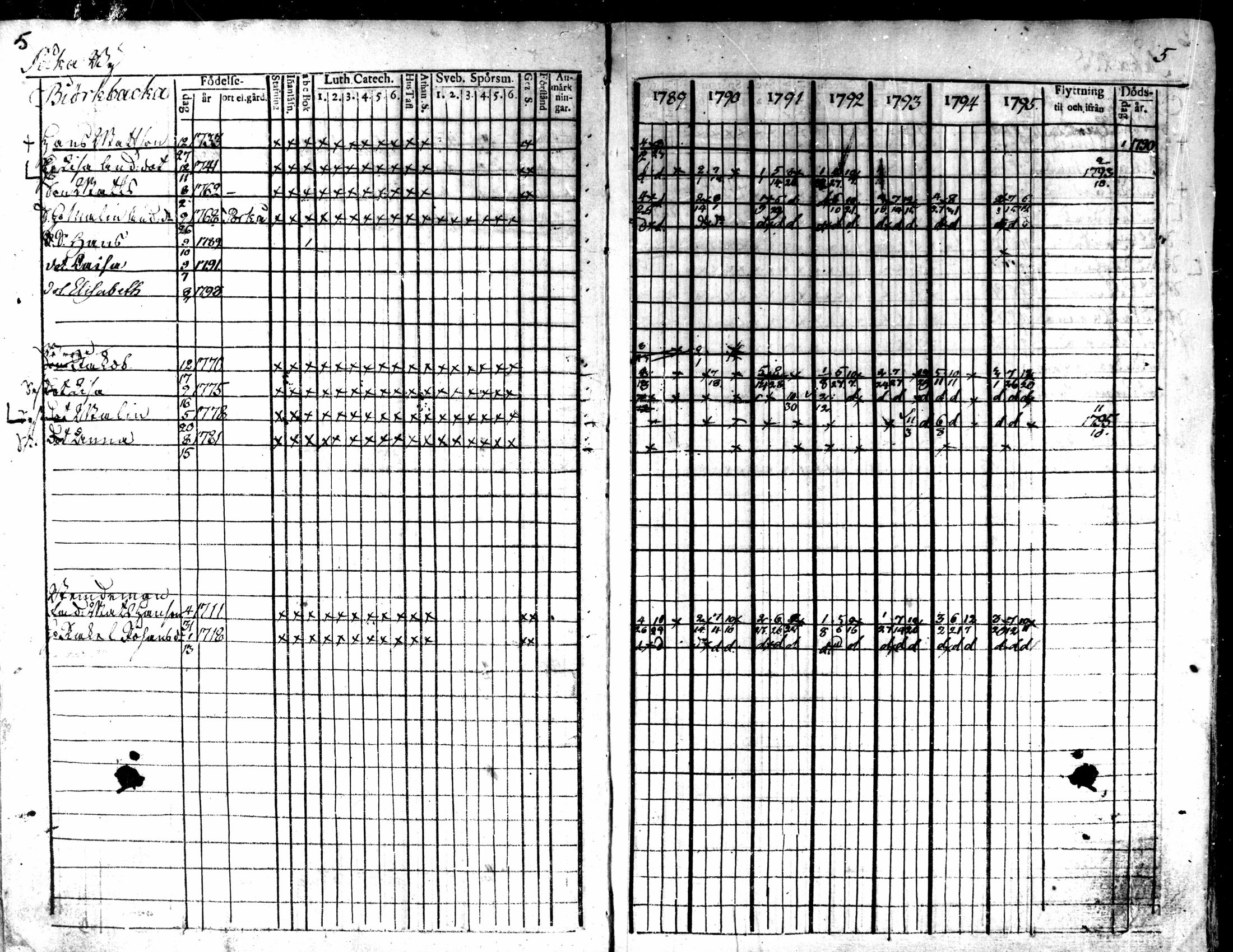 [ ../kirjat/Kirkonkirjat/kaarlela/rippikirja_1789-1795_mko62-70/kuvat/7.jpg ]