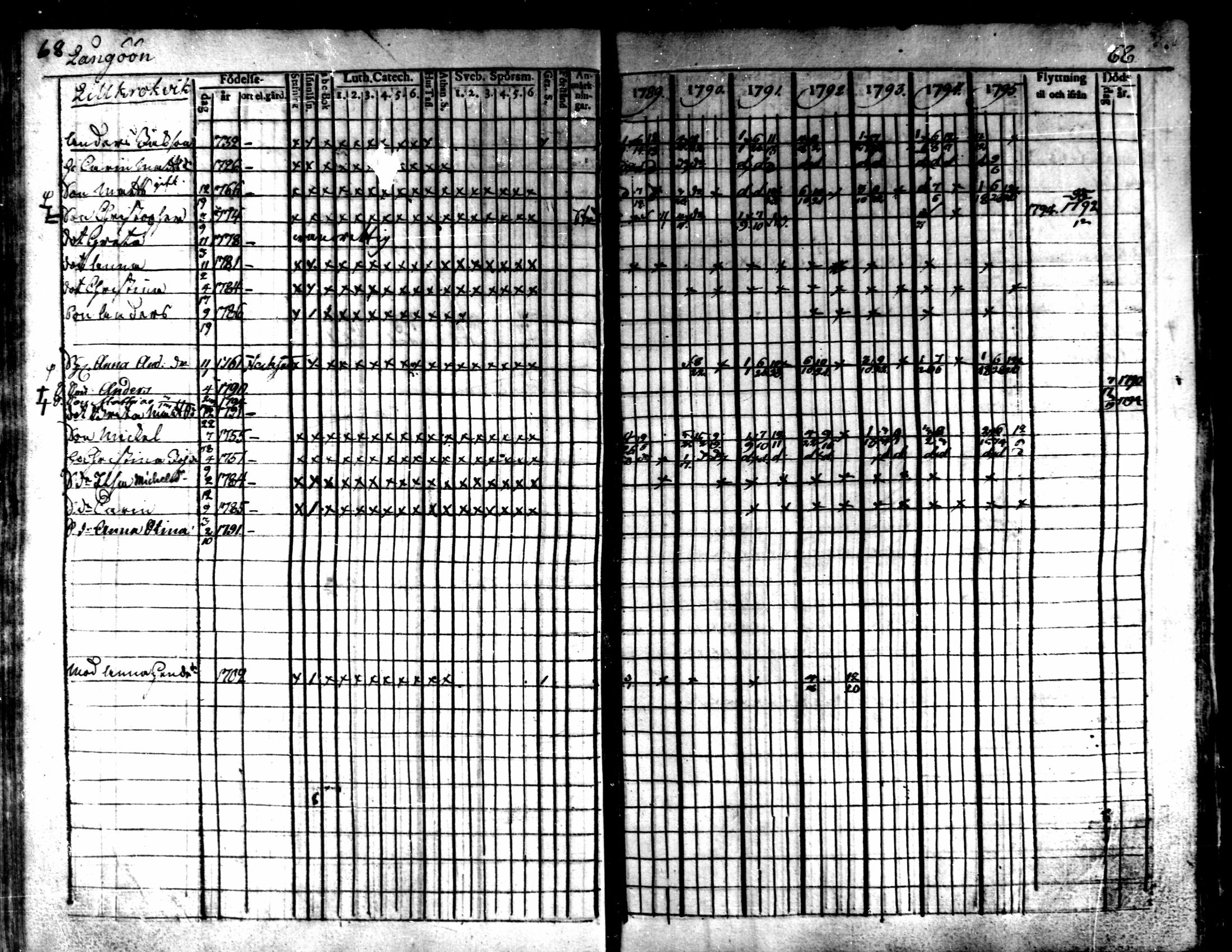 [ ../kirjat/Kirkonkirjat/kaarlela/rippikirja_1789-1795_mko62-70/kuvat/70.jpg ]
