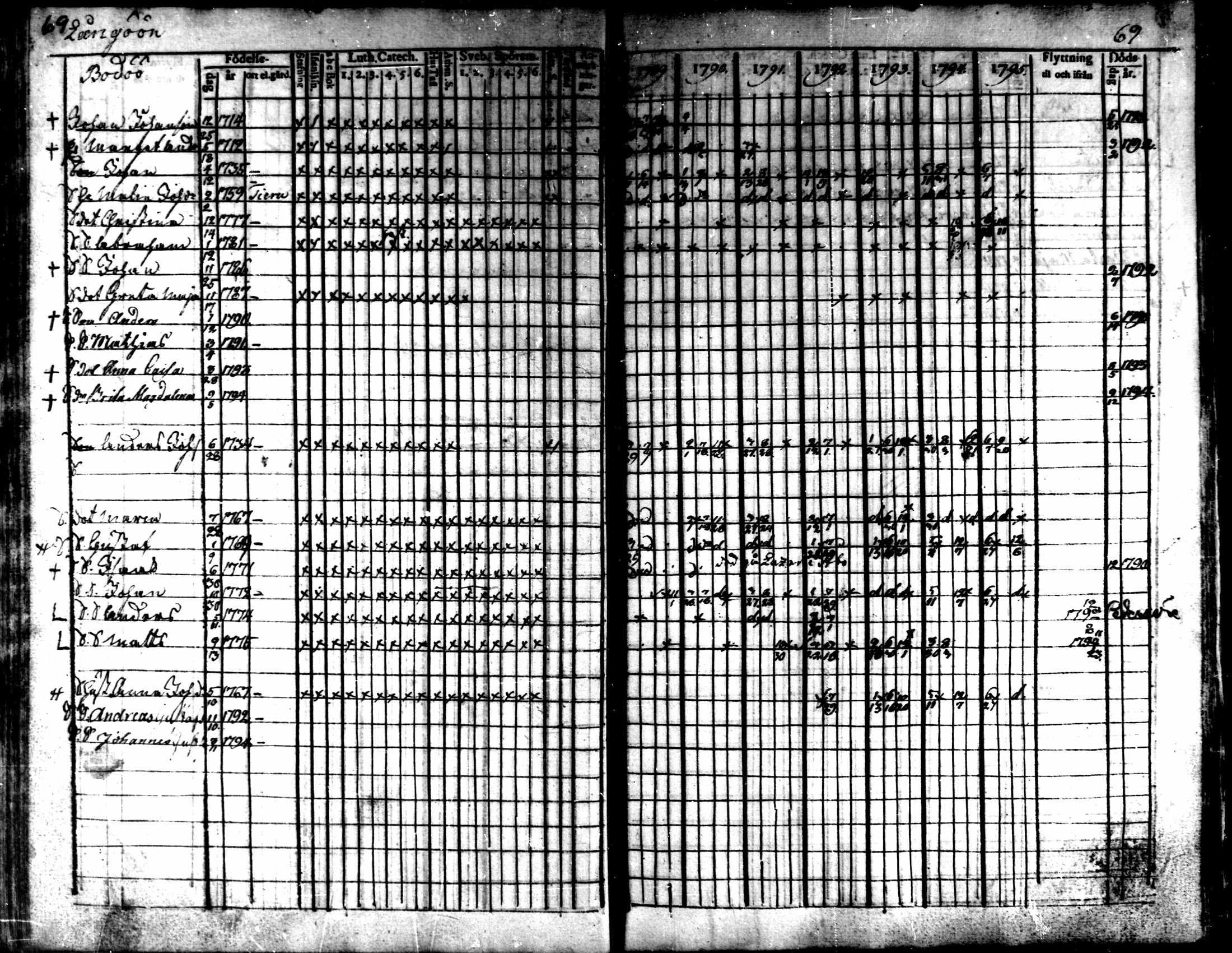[ ../kirjat/Kirkonkirjat/kaarlela/rippikirja_1789-1795_mko62-70/kuvat/71.jpg ]