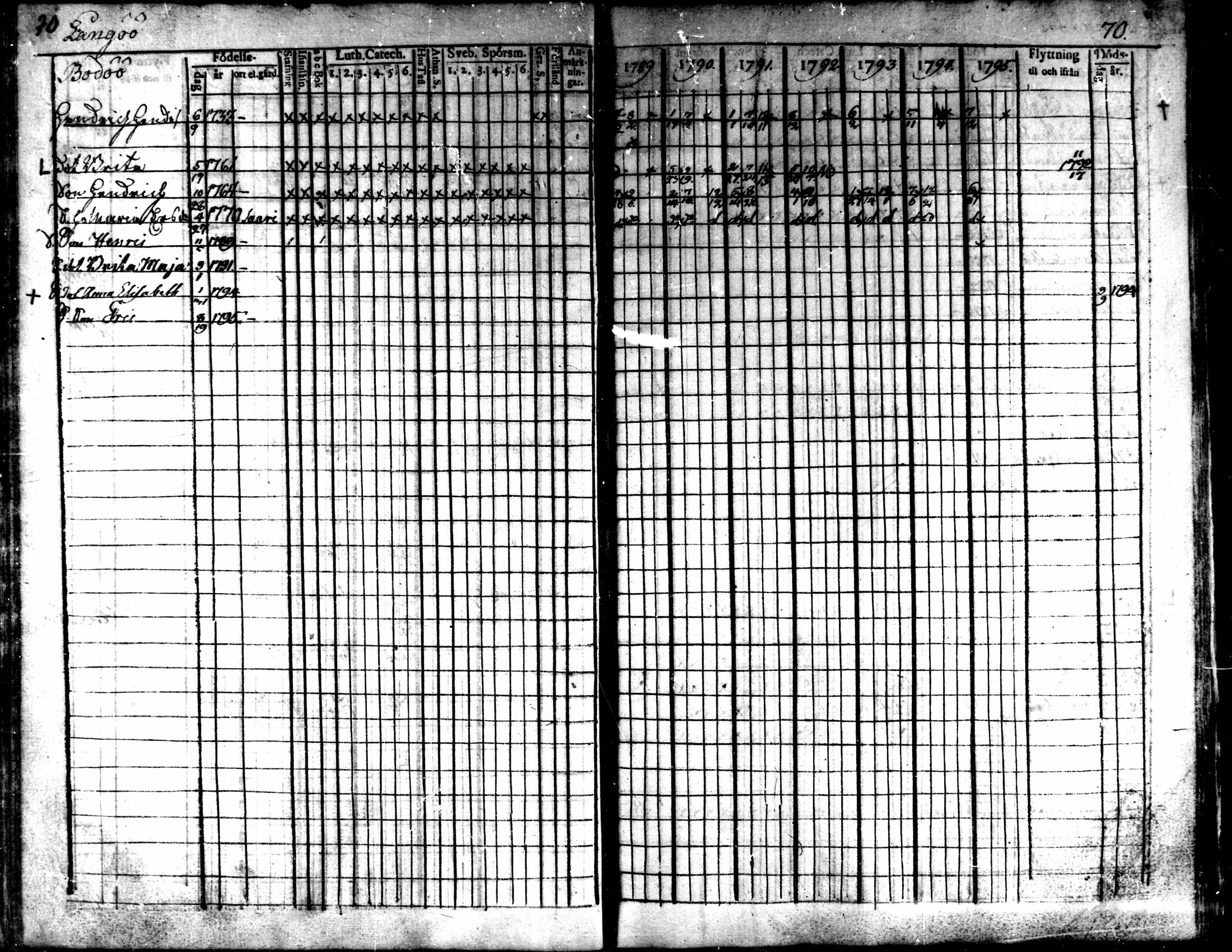 [ ../kirjat/Kirkonkirjat/kaarlela/rippikirja_1789-1795_mko62-70/kuvat/72.jpg ]
