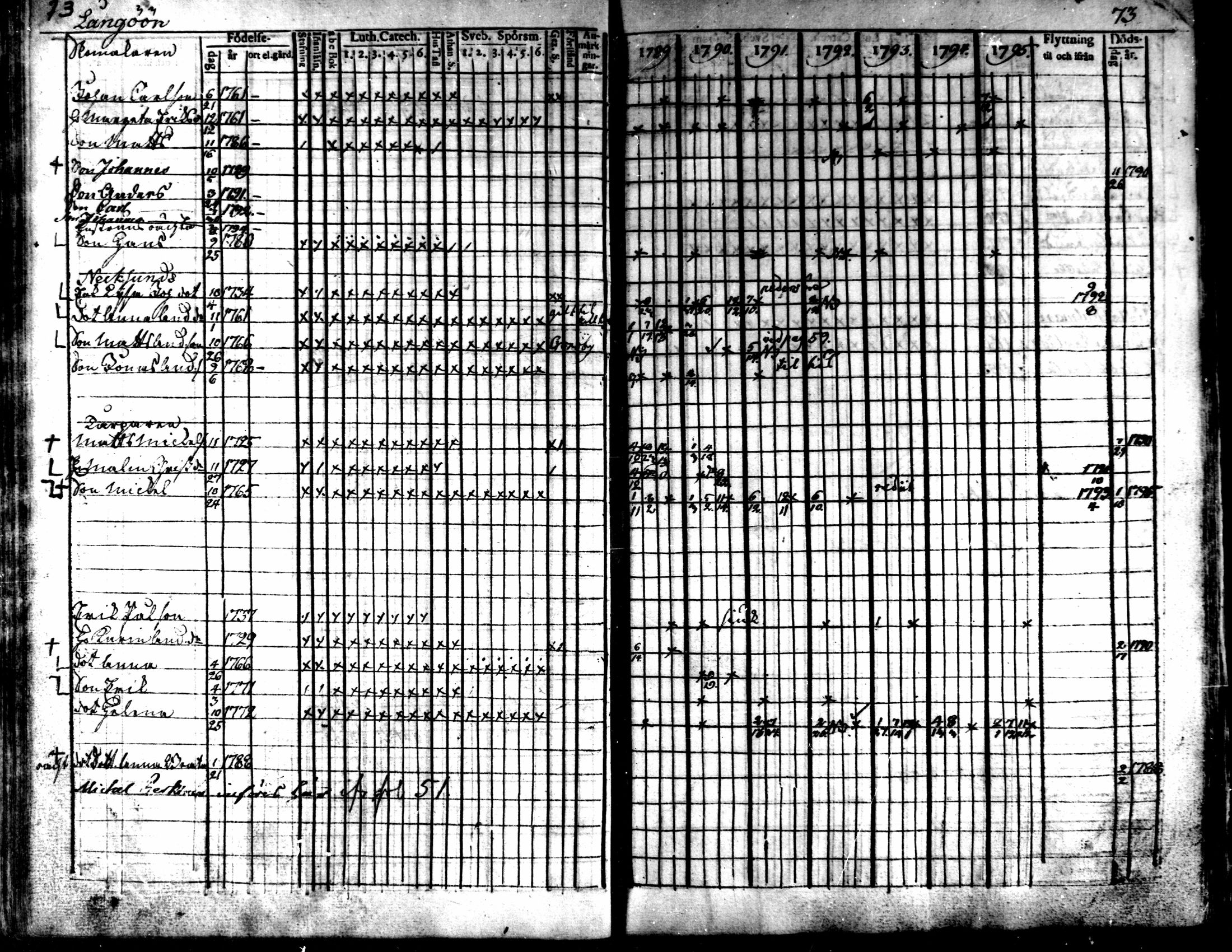 [ ../kirjat/Kirkonkirjat/kaarlela/rippikirja_1789-1795_mko62-70/kuvat/75.jpg ]