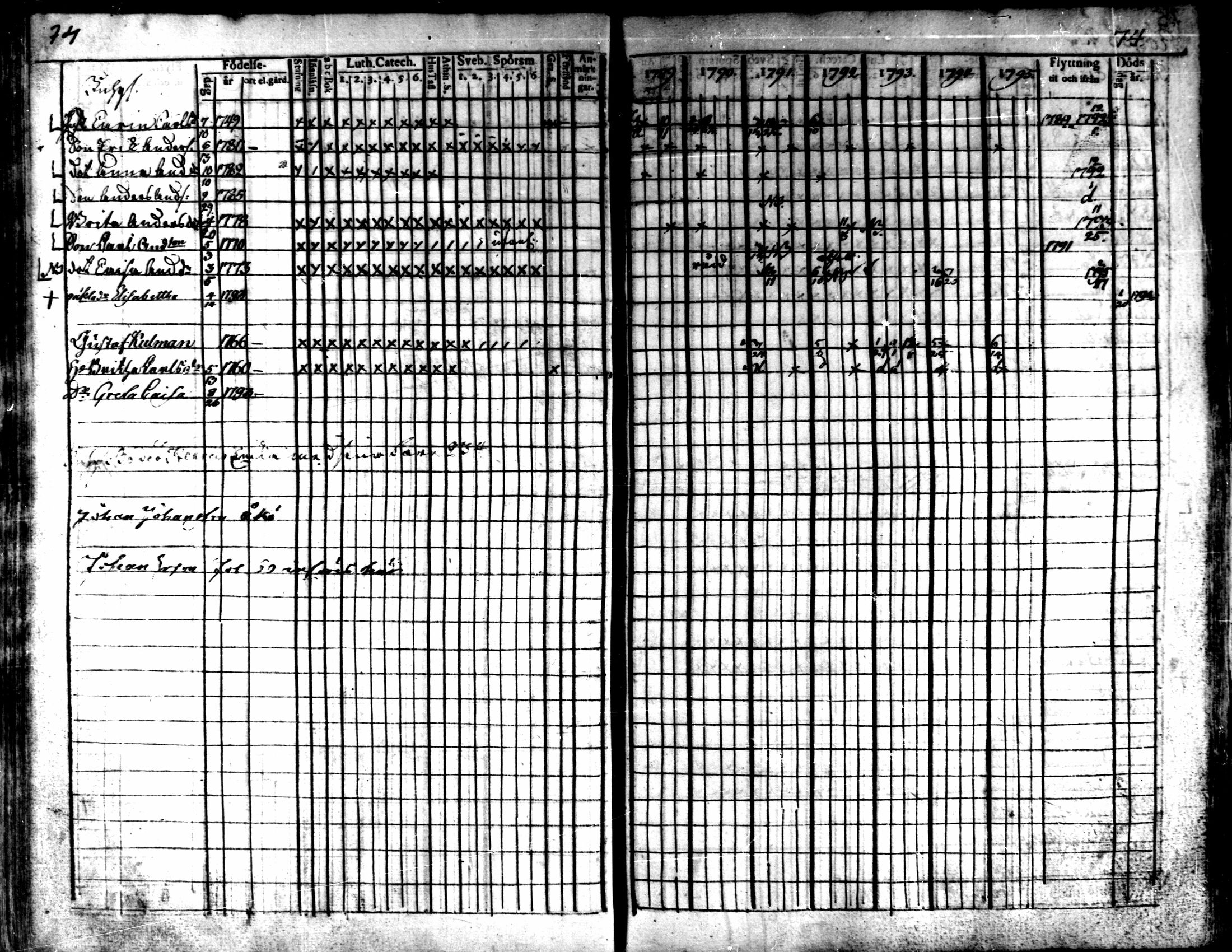 [ ../kirjat/Kirkonkirjat/kaarlela/rippikirja_1789-1795_mko62-70/kuvat/76.jpg ]