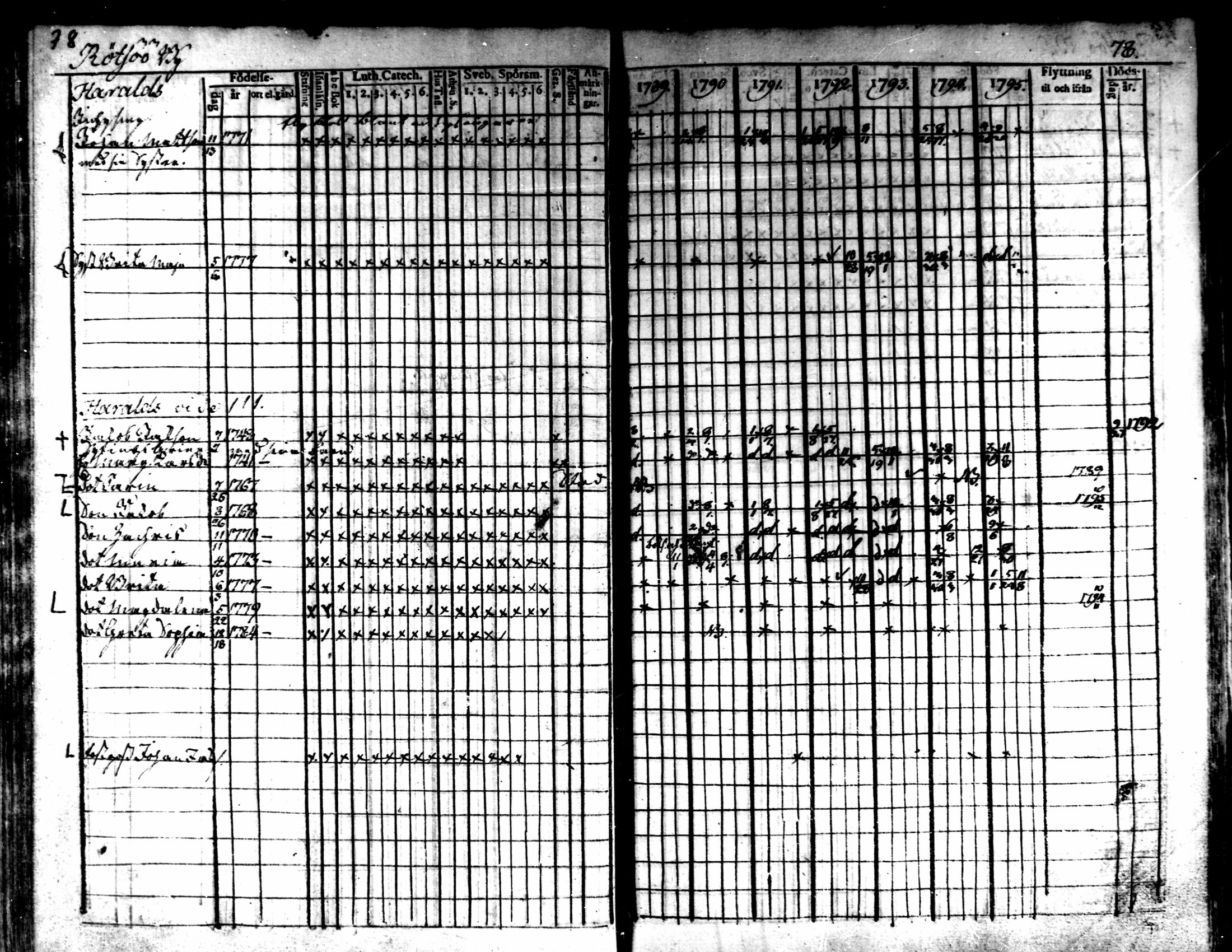 [ ../kirjat/Kirkonkirjat/kaarlela/rippikirja_1789-1795_mko62-70/kuvat/80.jpg ]