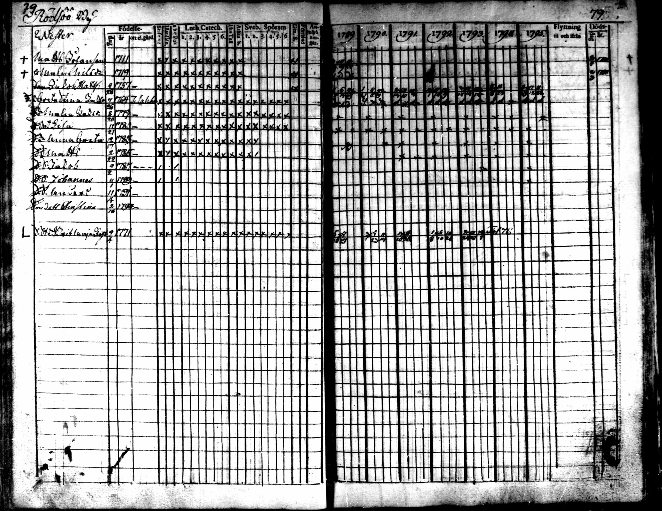 [ ../kirjat/Kirkonkirjat/kaarlela/rippikirja_1789-1795_mko62-70/kuvat/81.jpg ]