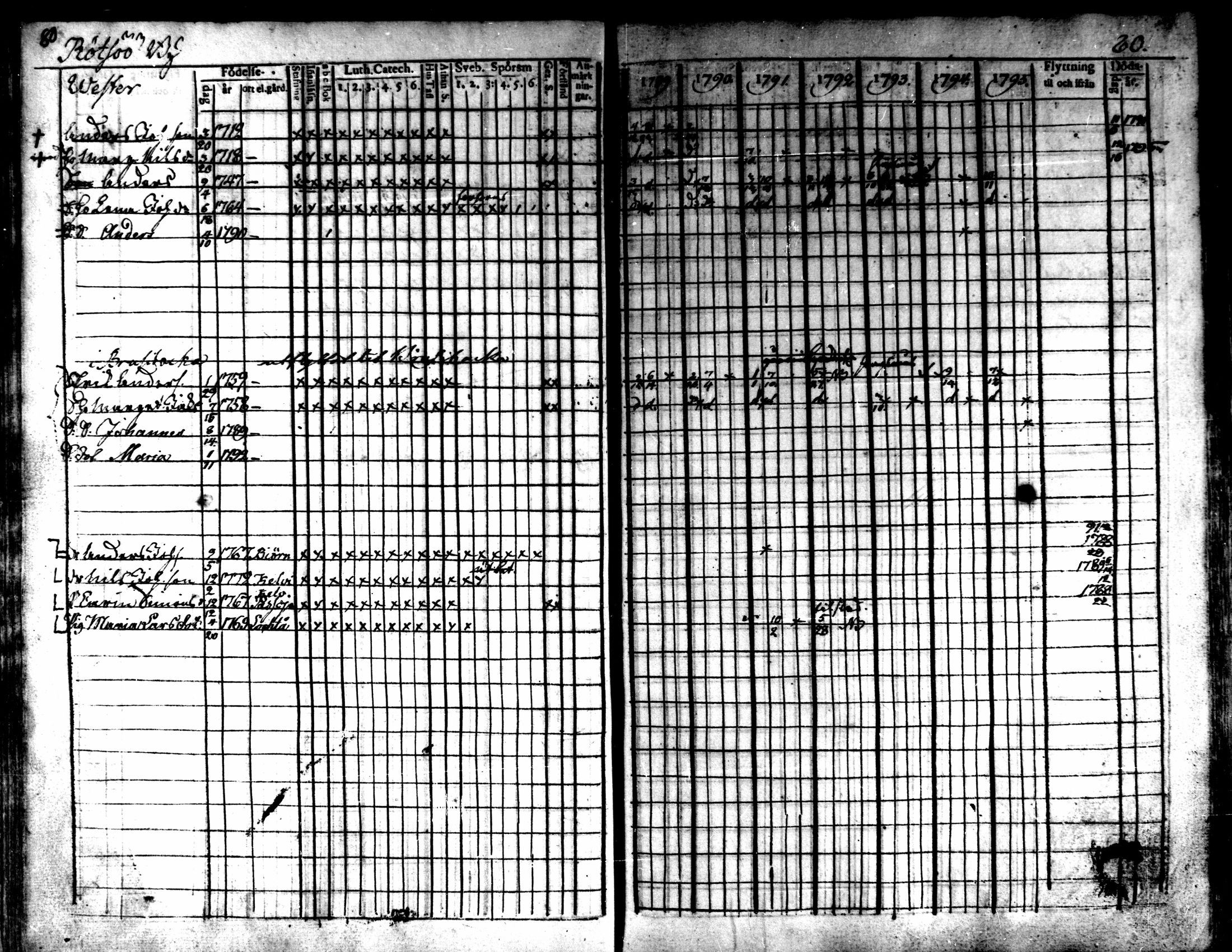 [ ../kirjat/Kirkonkirjat/kaarlela/rippikirja_1789-1795_mko62-70/kuvat/82.jpg ]