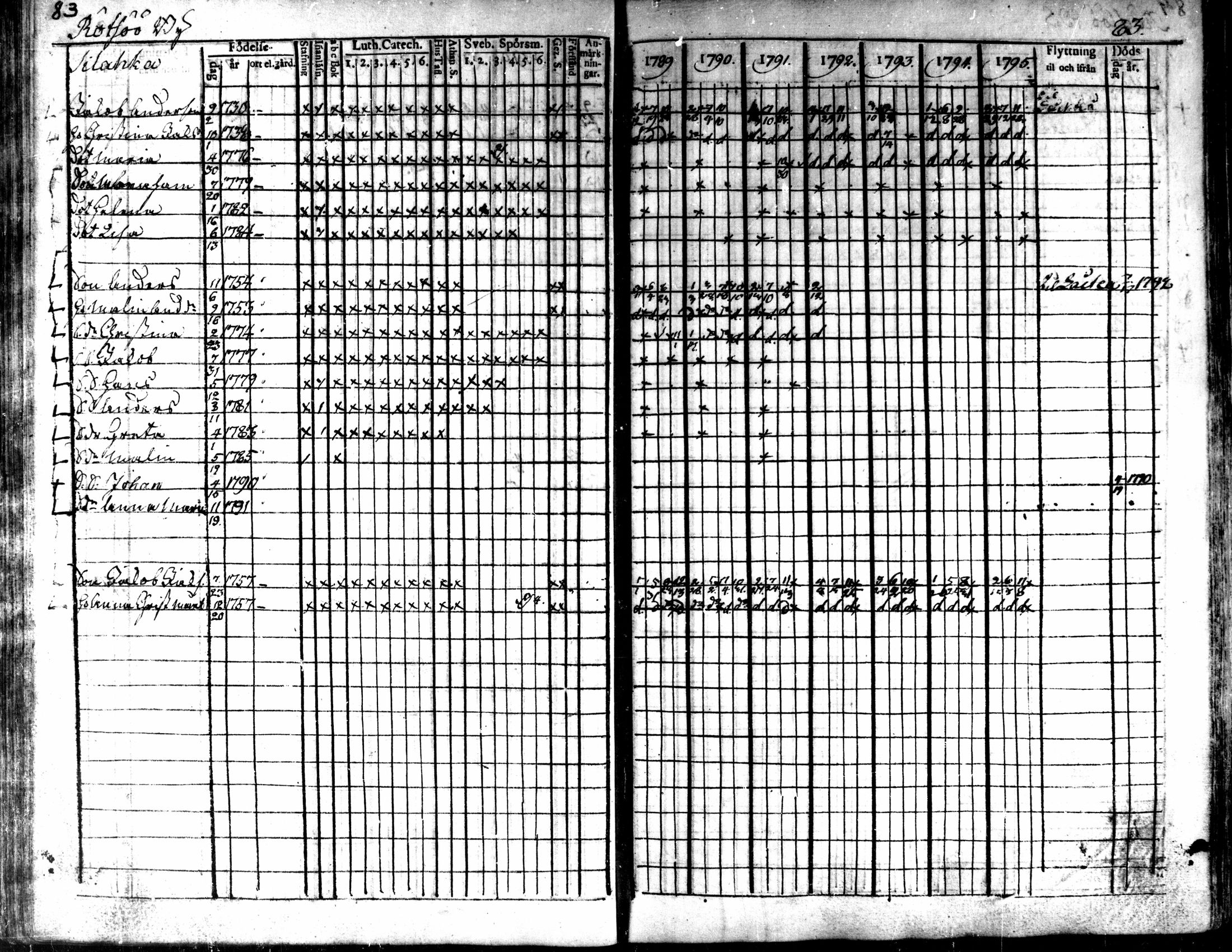 [ ../kirjat/Kirkonkirjat/kaarlela/rippikirja_1789-1795_mko62-70/kuvat/85.jpg ]