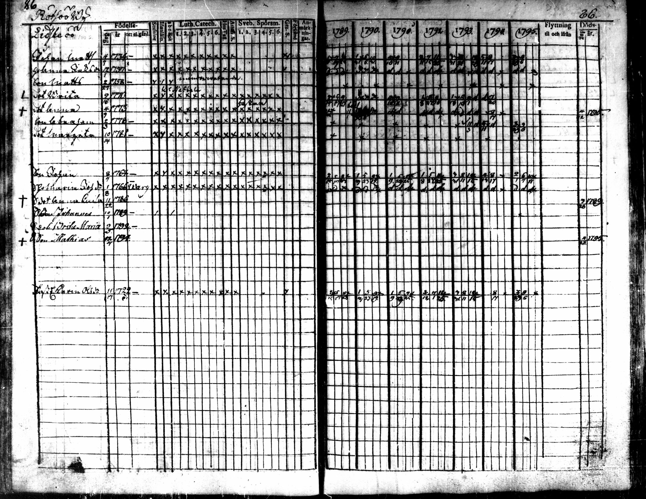 [ ../kirjat/Kirkonkirjat/kaarlela/rippikirja_1789-1795_mko62-70/kuvat/88.jpg ]