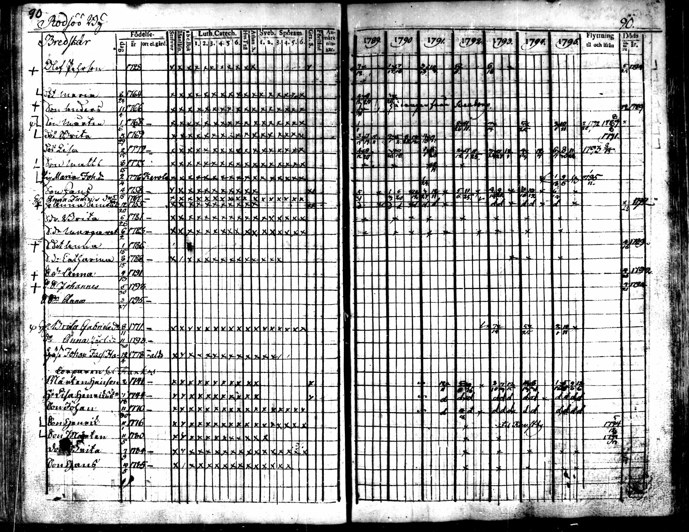 [ ../kirjat/Kirkonkirjat/kaarlela/rippikirja_1789-1795_mko62-70/kuvat/92.jpg ]