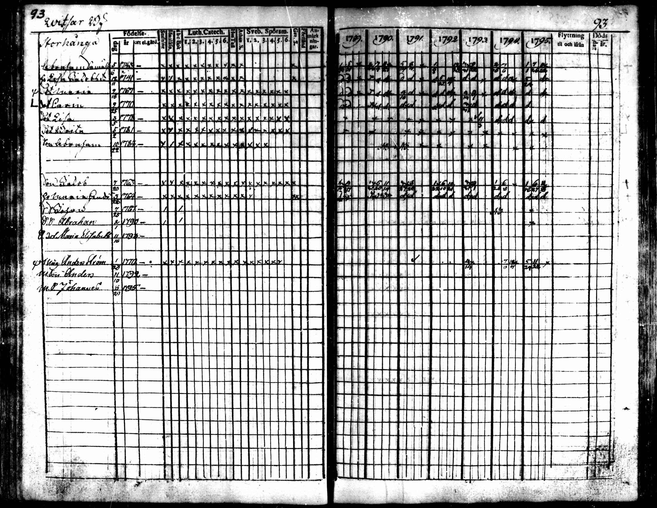 [ ../kirjat/Kirkonkirjat/kaarlela/rippikirja_1789-1795_mko62-70/kuvat/95.jpg ]