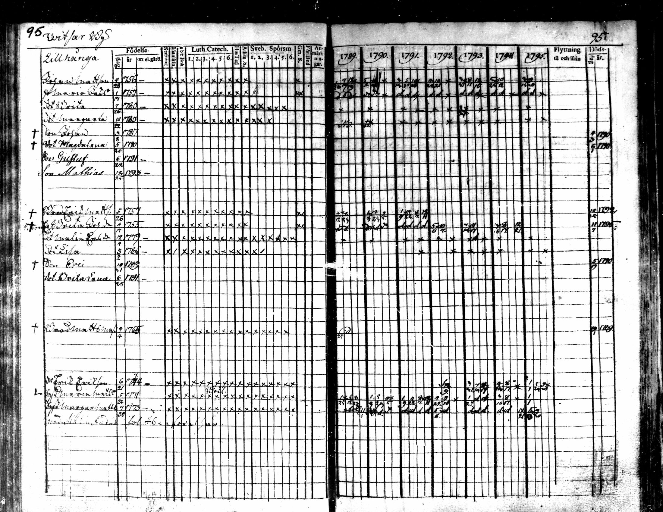 [ ../kirjat/Kirkonkirjat/kaarlela/rippikirja_1789-1795_mko62-70/kuvat/97.jpg ]