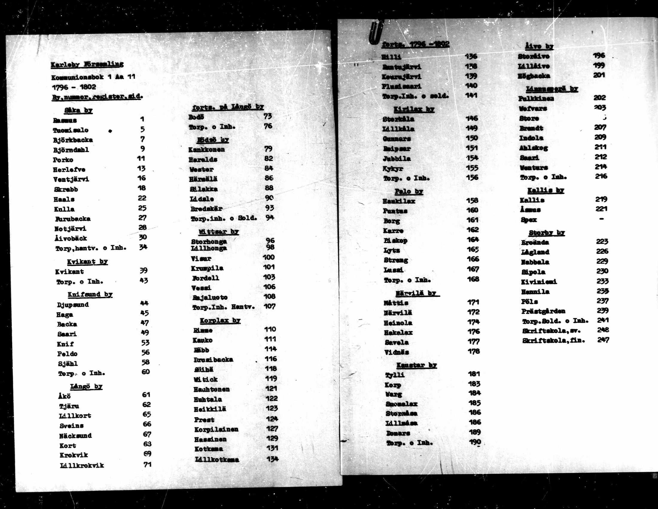 [ ../kirjat/Kirkonkirjat/kaarlela/rippikirja_1796-1802_mko71-79/kuvat/1.jpg ]
