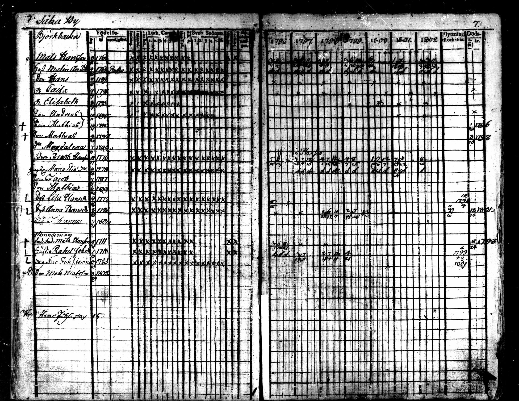 [ ../kirjat/Kirkonkirjat/kaarlela/rippikirja_1796-1802_mko71-79/kuvat/10.jpg ]
