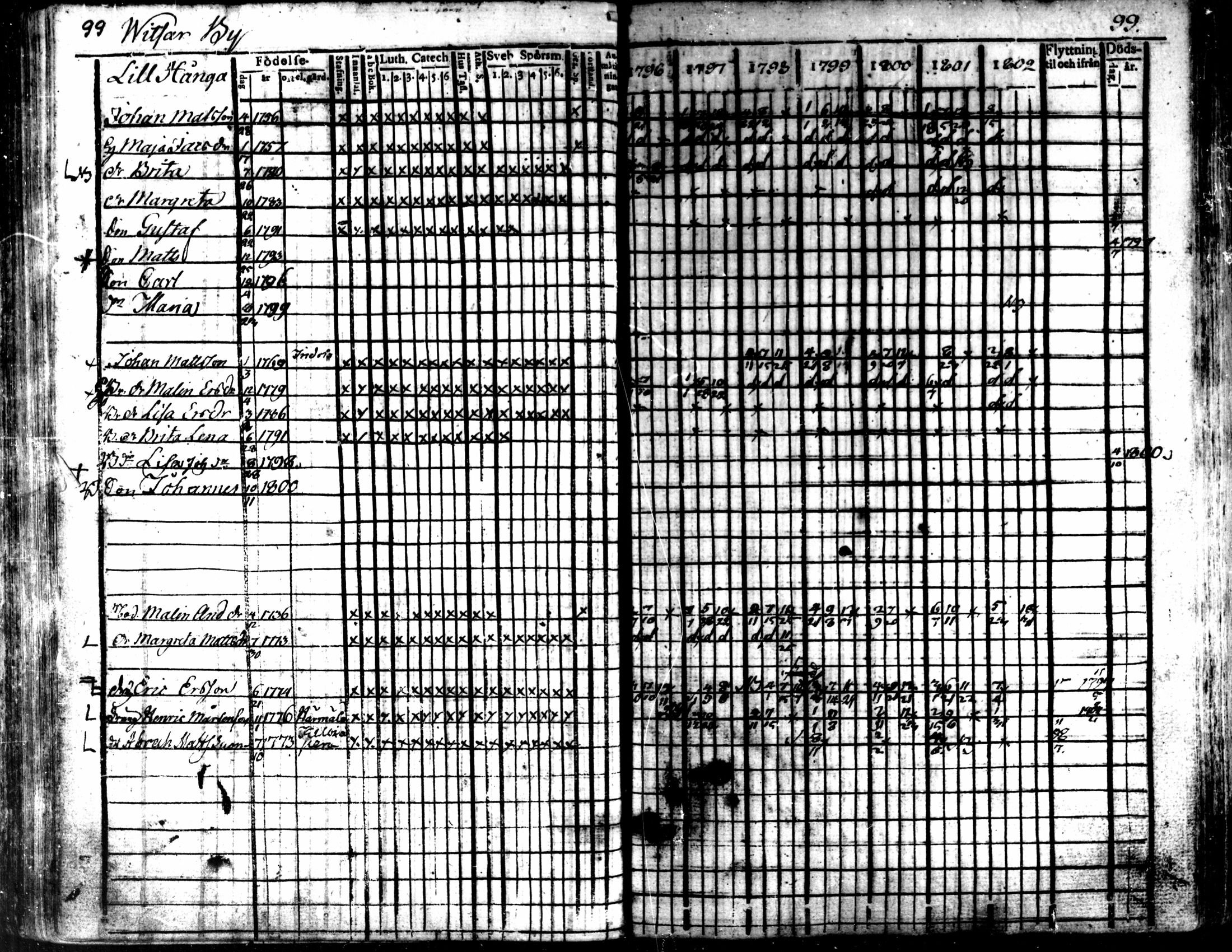 [ ../kirjat/Kirkonkirjat/kaarlela/rippikirja_1796-1802_mko71-79/kuvat/102.jpg ]