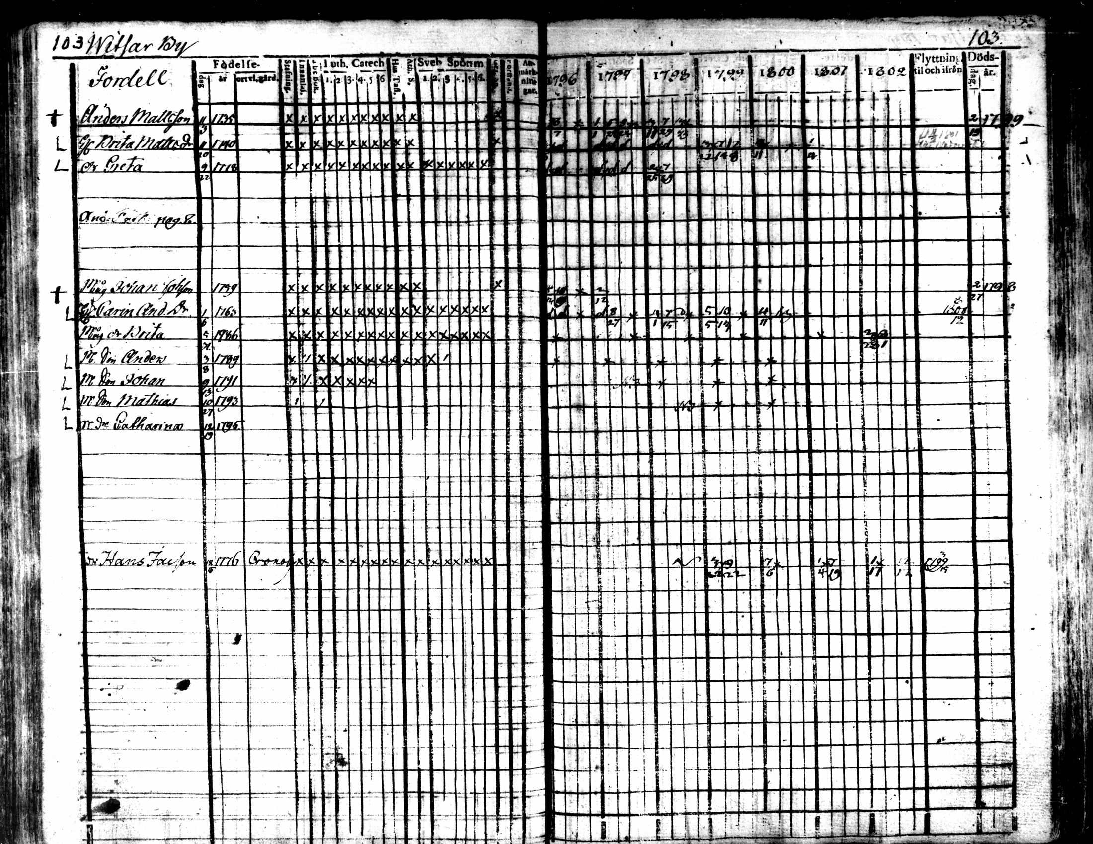 [ ../kirjat/Kirkonkirjat/kaarlela/rippikirja_1796-1802_mko71-79/kuvat/106.jpg ]
