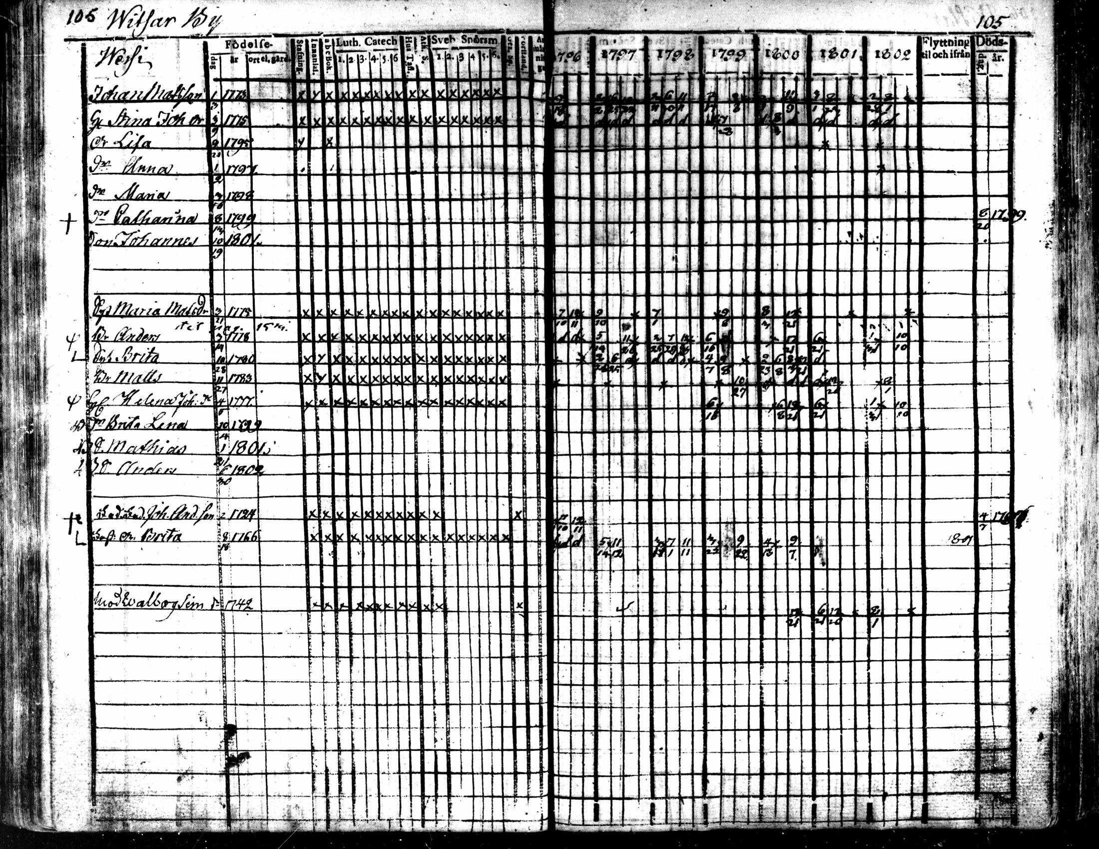 [ ../kirjat/Kirkonkirjat/kaarlela/rippikirja_1796-1802_mko71-79/kuvat/108.jpg ]