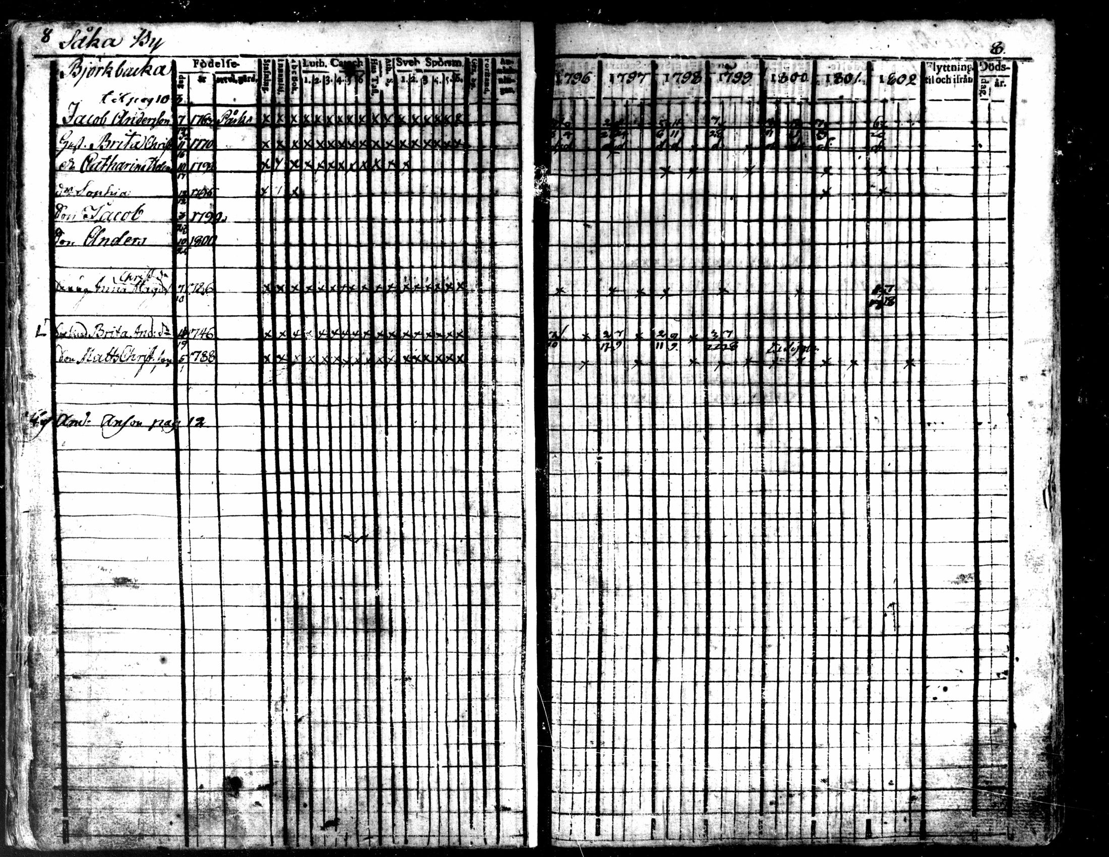 [ ../kirjat/Kirkonkirjat/kaarlela/rippikirja_1796-1802_mko71-79/kuvat/11.jpg ]