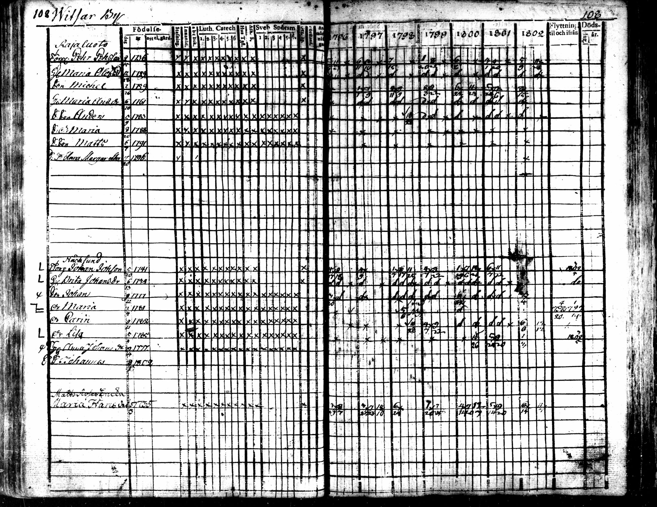 [ ../kirjat/Kirkonkirjat/kaarlela/rippikirja_1796-1802_mko71-79/kuvat/111.jpg ]