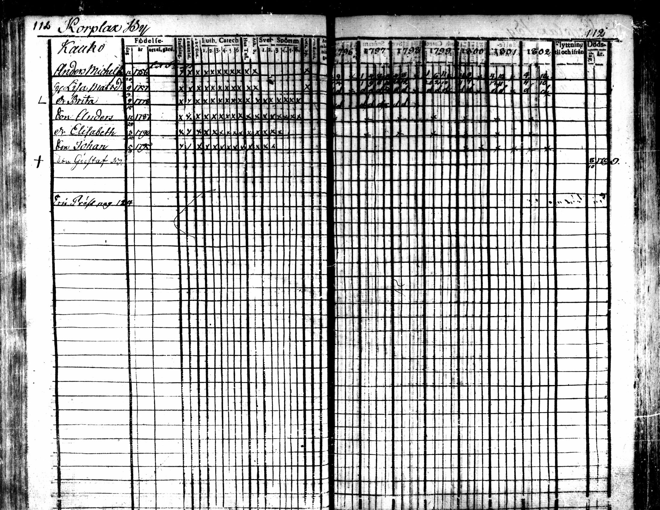[ ../kirjat/Kirkonkirjat/kaarlela/rippikirja_1796-1802_mko71-79/kuvat/115.jpg ]