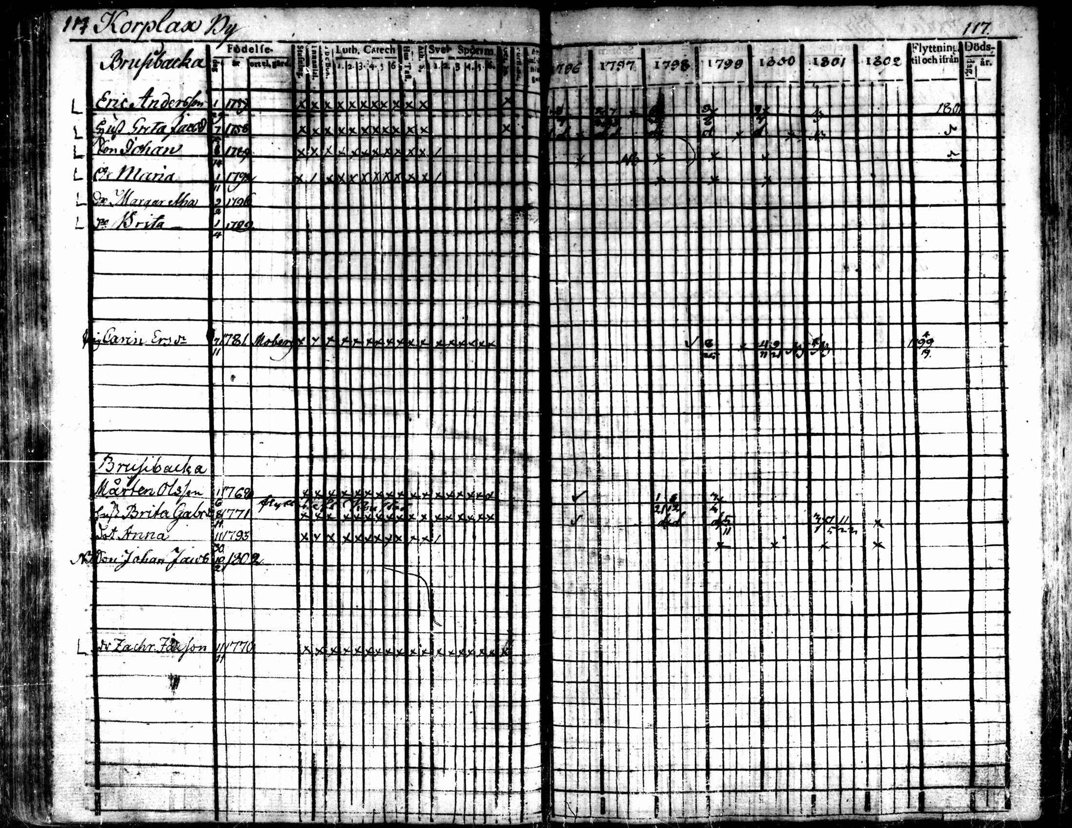 [ ../kirjat/Kirkonkirjat/kaarlela/rippikirja_1796-1802_mko71-79/kuvat/120.jpg ]