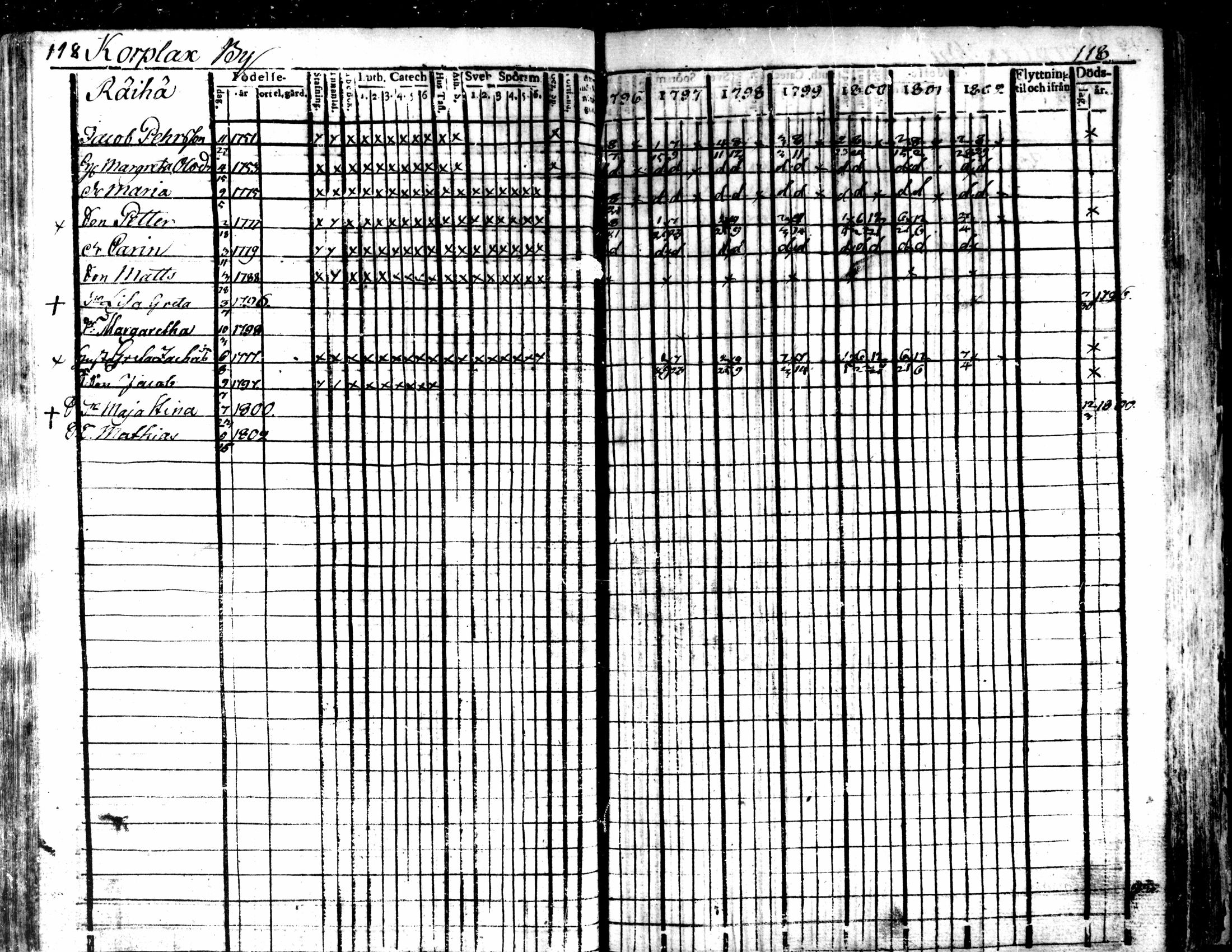[ ../kirjat/Kirkonkirjat/kaarlela/rippikirja_1796-1802_mko71-79/kuvat/121.jpg ]